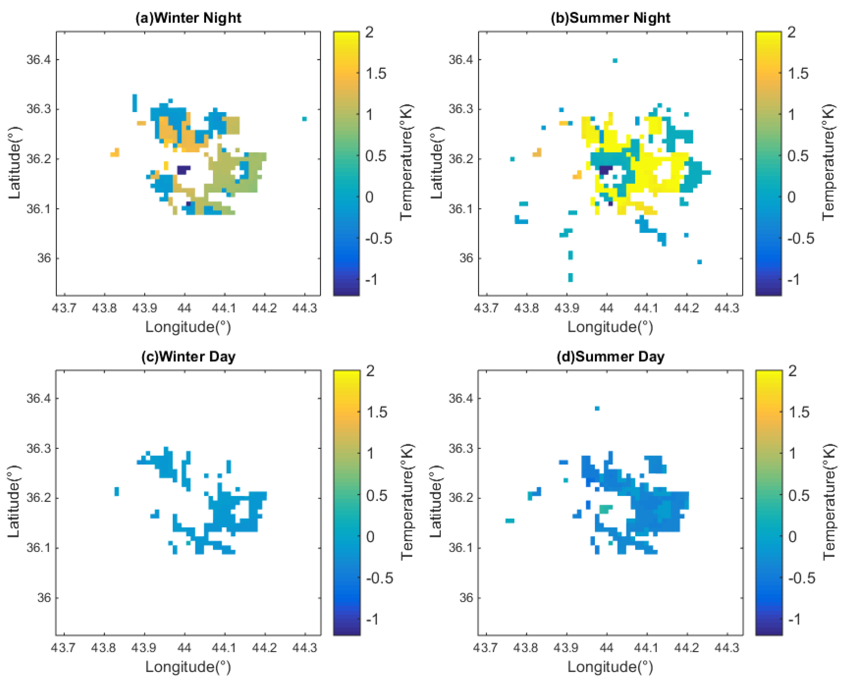 Urbansci 04 00046 g006