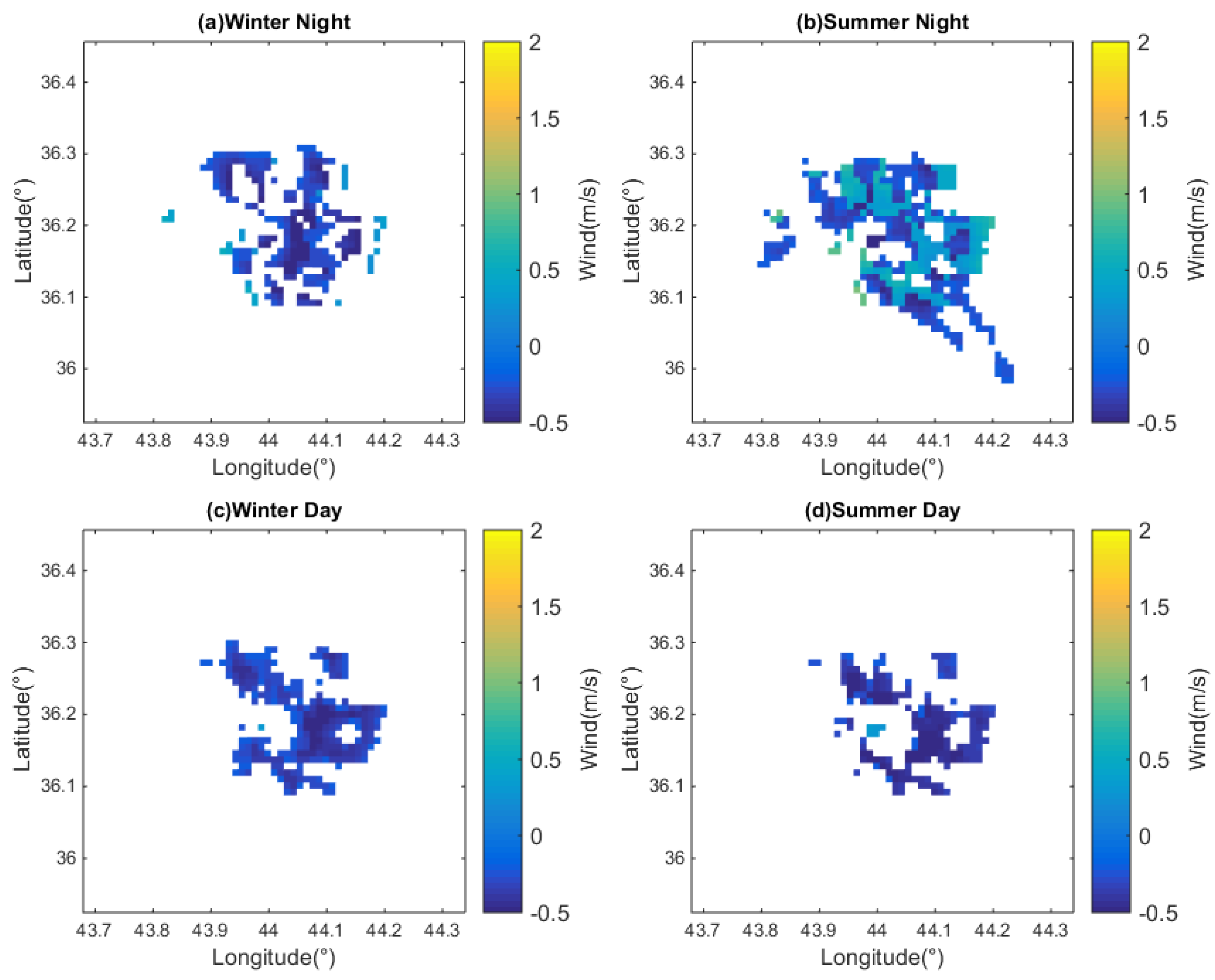 Urbansci 04 00046 g008