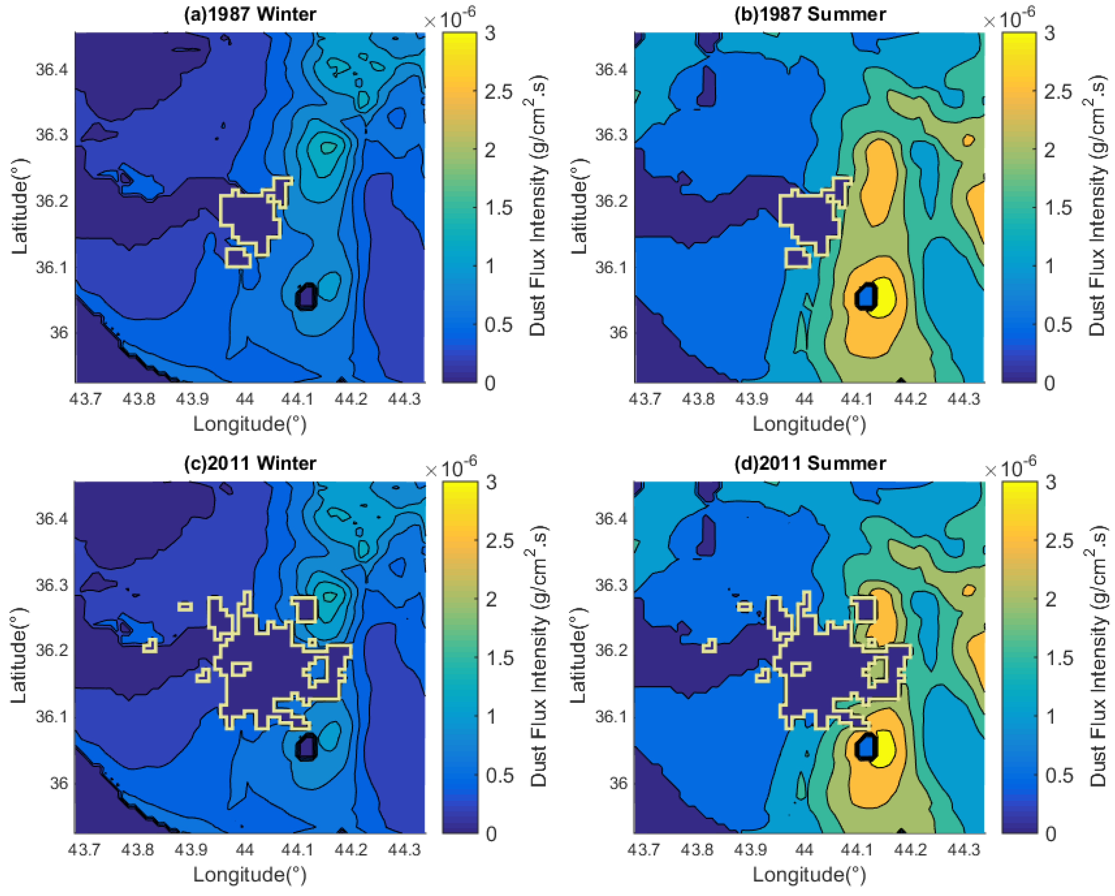 Urbansci 04 00046 g009