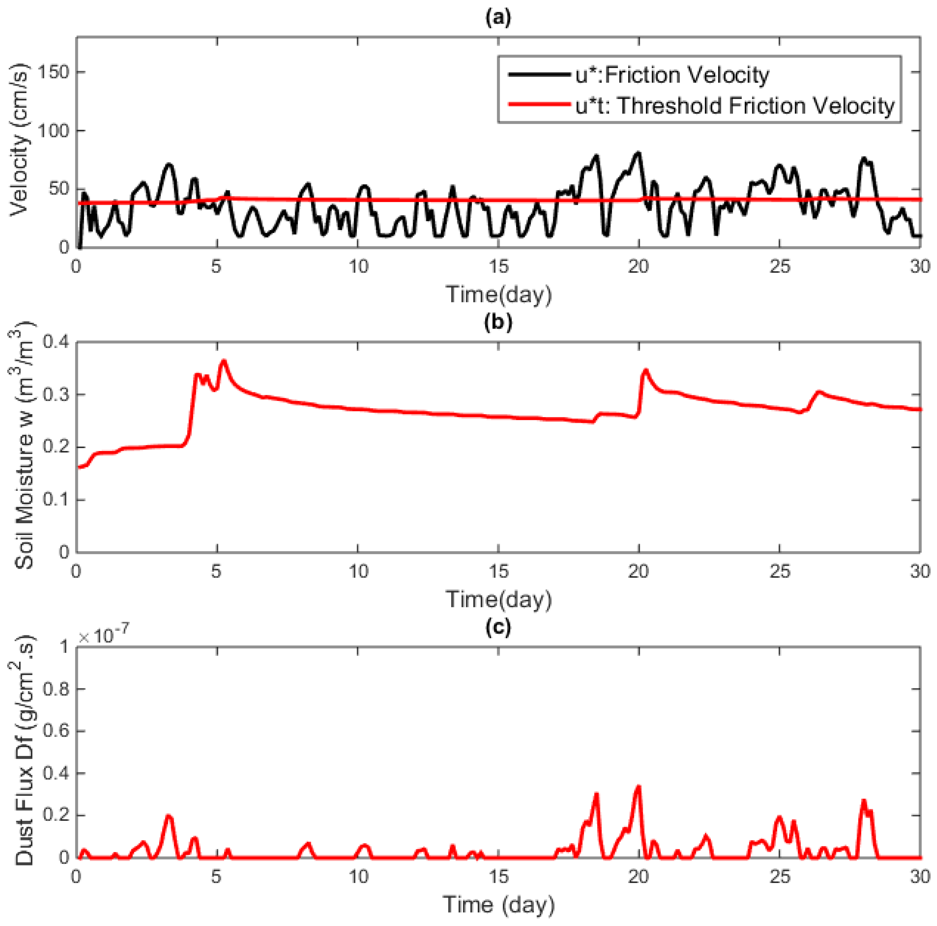 Urbansci 04 00046 g012