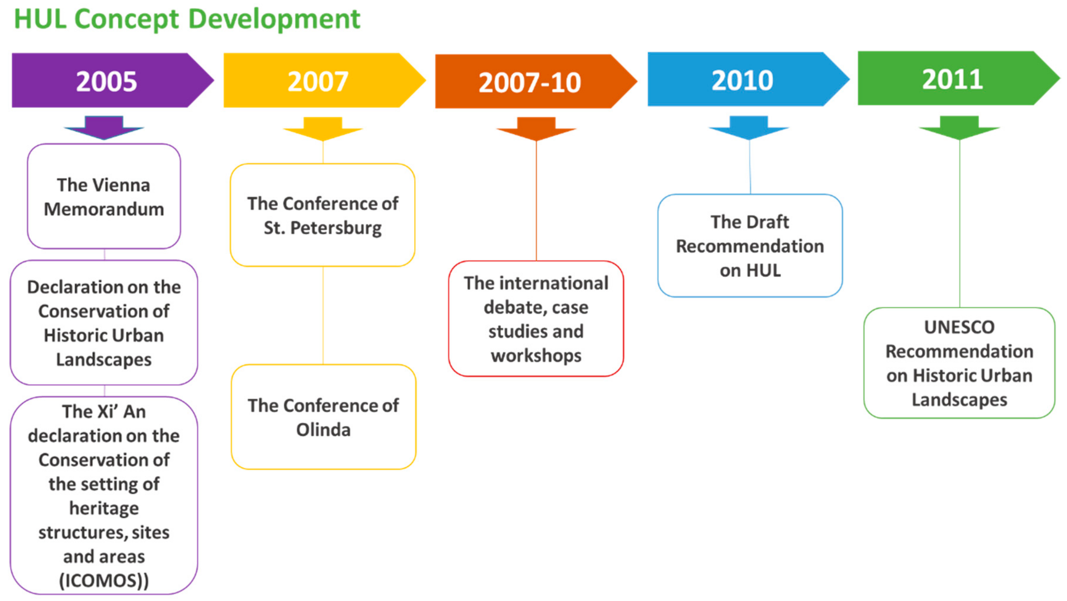 Urbansci 04 00059 g001 Urbansci 04 00059 g001