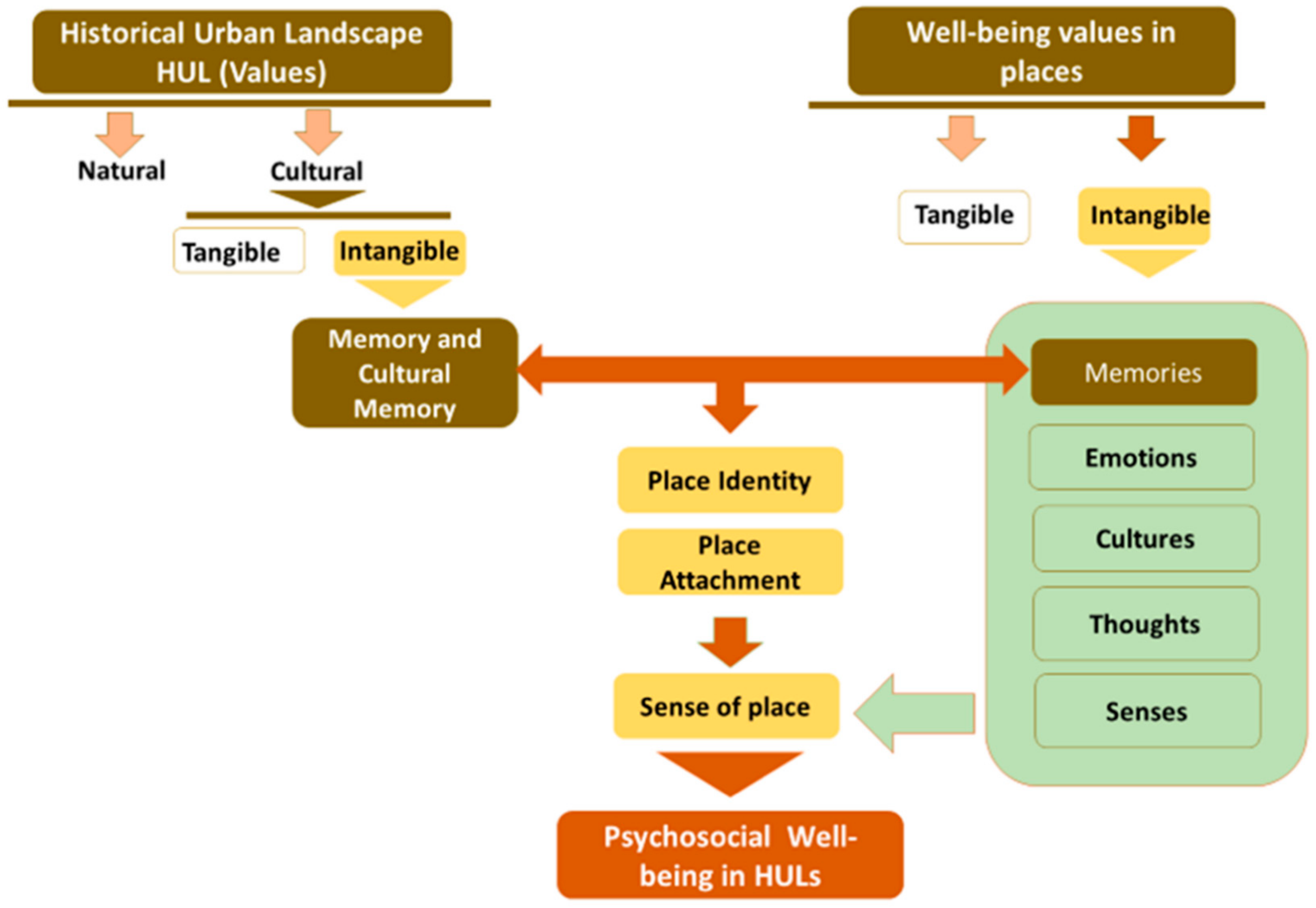 Urbansci 04 00059 g002 Urbansci 04 00059 g002