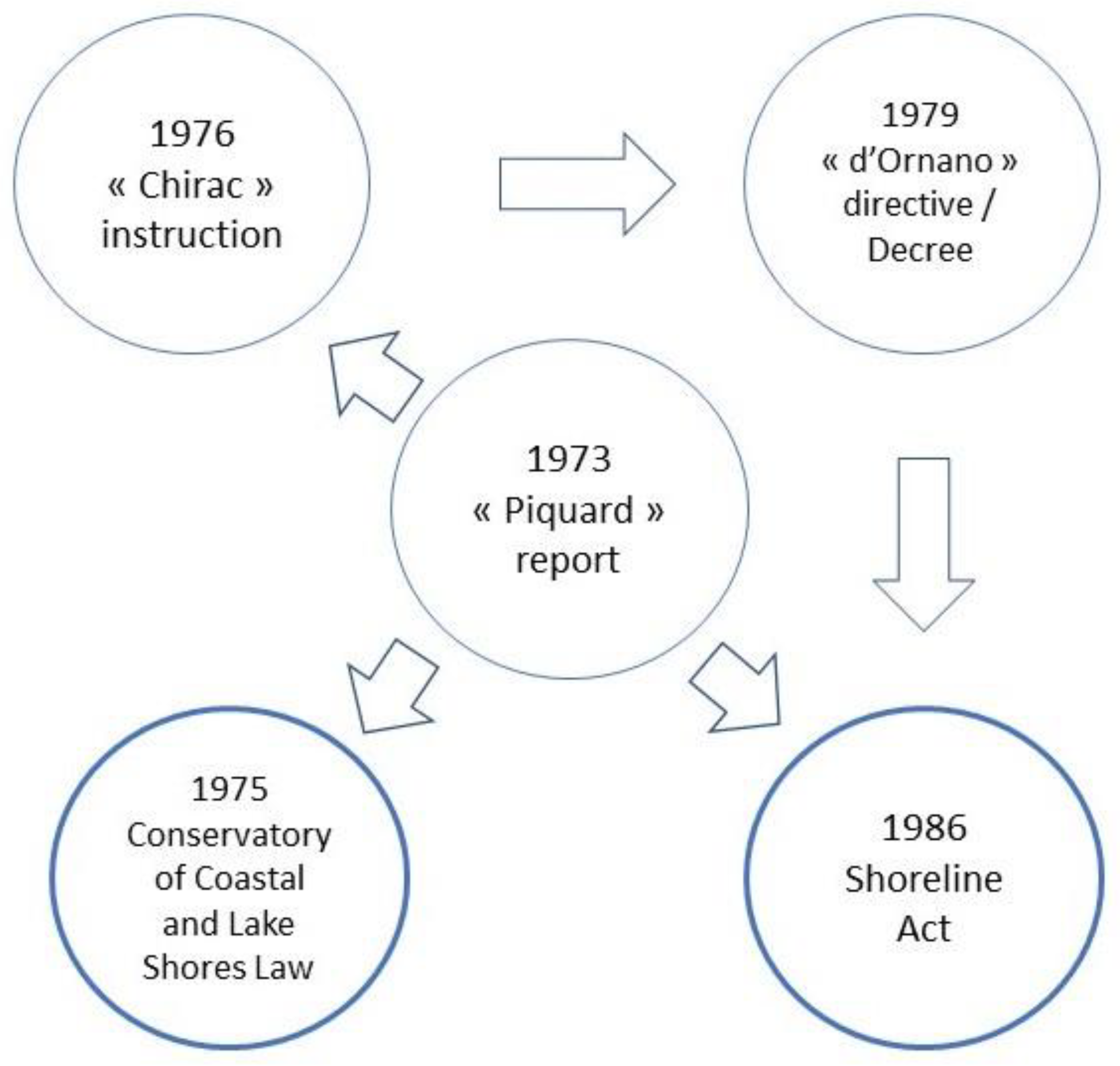 Urbansci 04 00060 g005 Urbansci 04 00060 g005