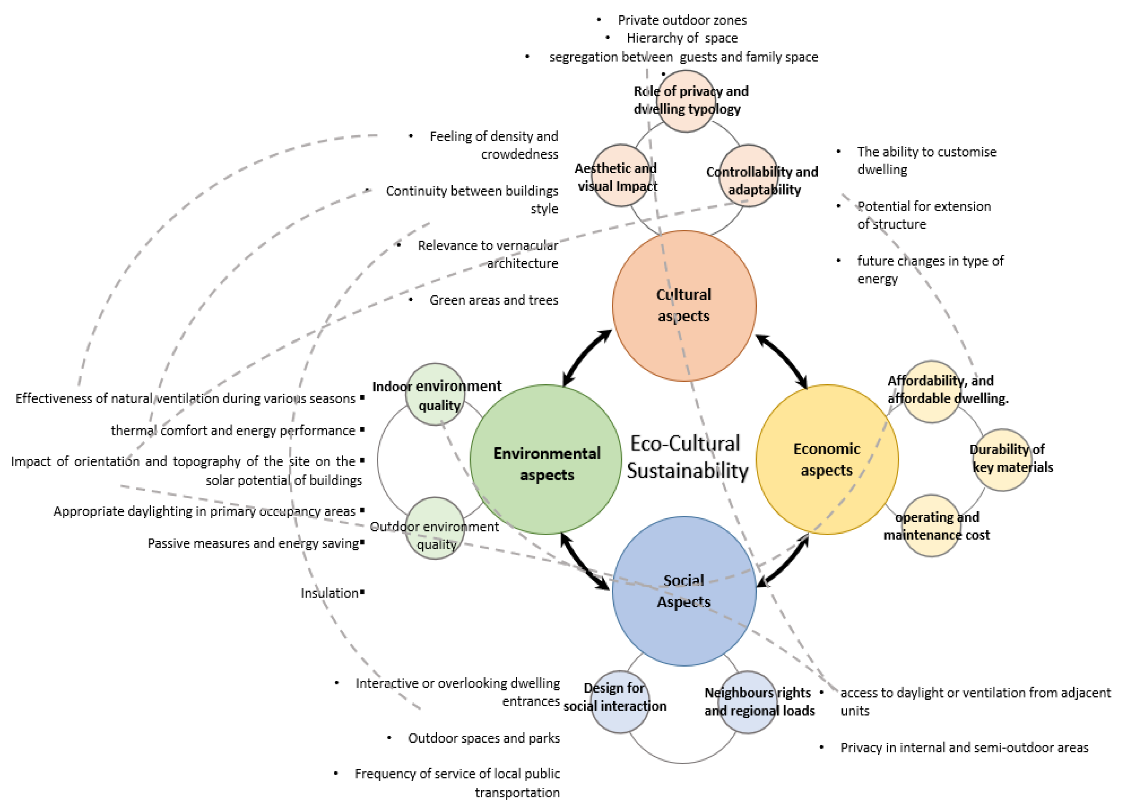 Urbansci 04 00065 g001 Urbansci 04 00065 g001