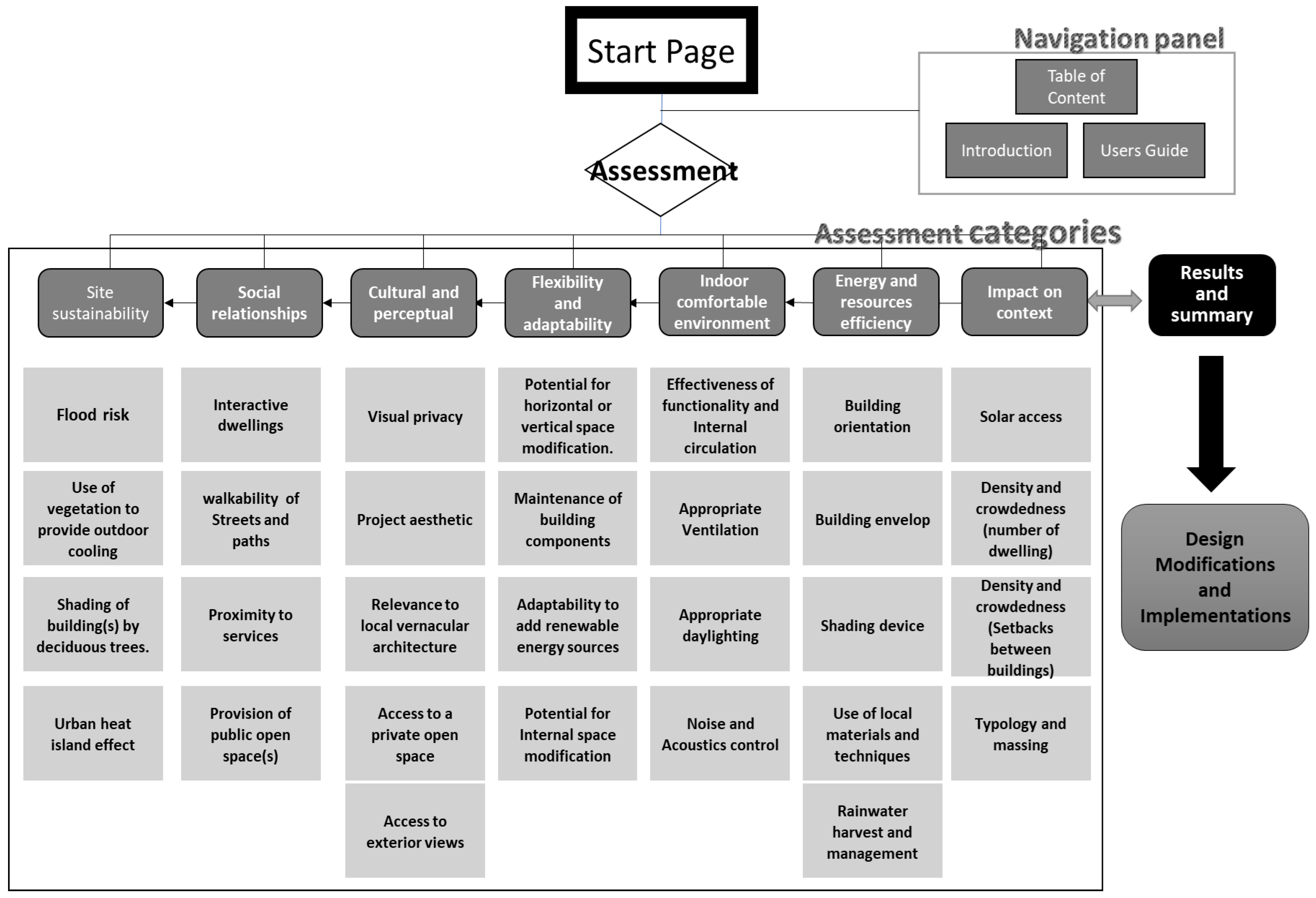 Urbansci 04 00065 g002 Urbansci 04 00065 g002