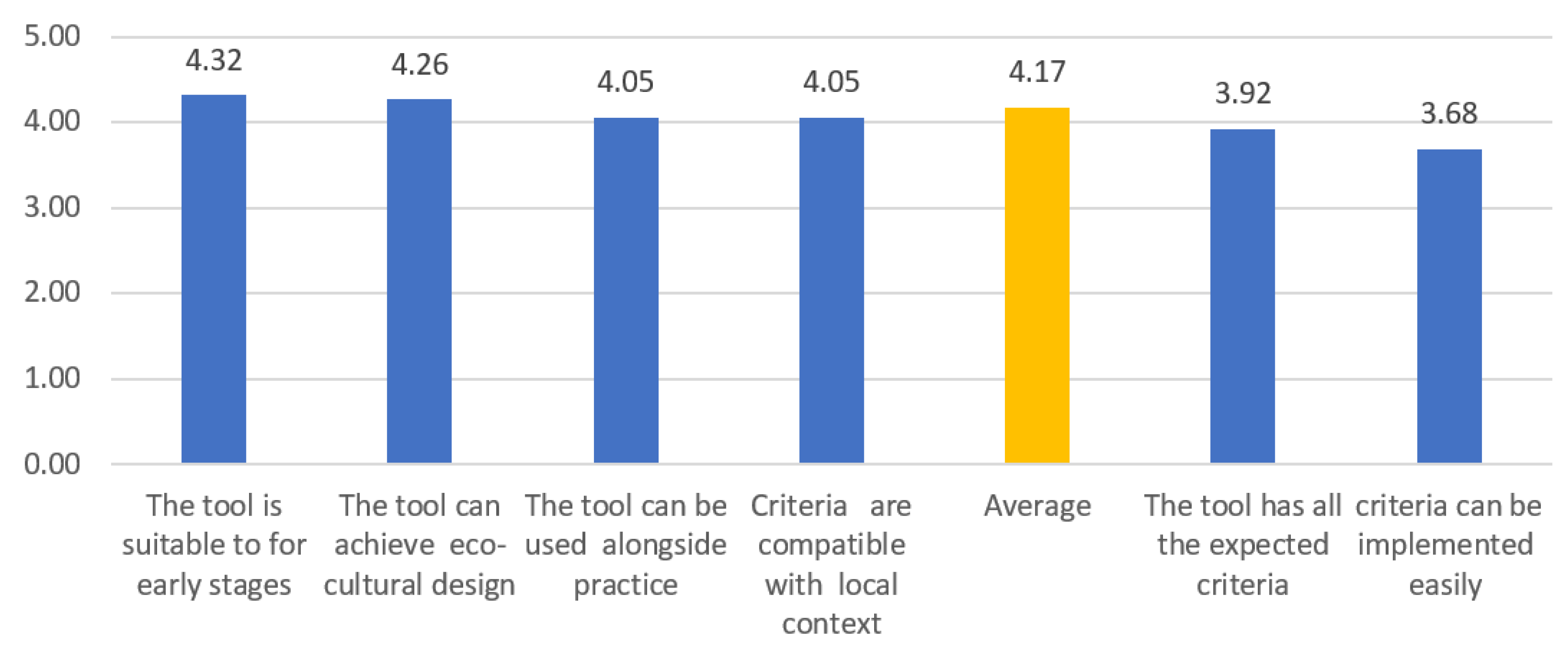 Urbansci 04 00065 g004 Urbansci 04 00065 g004