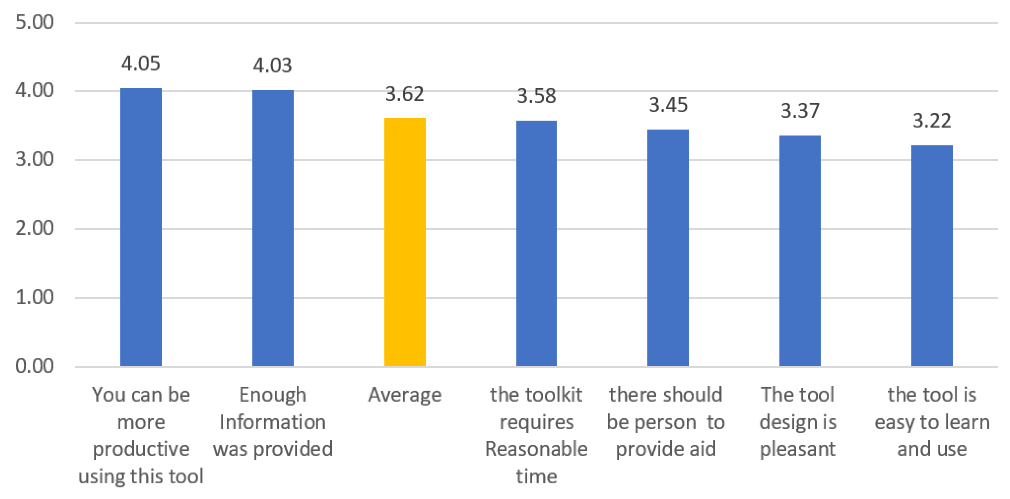Urbansci 04 00065 g005 Urbansci 04 00065 g005
