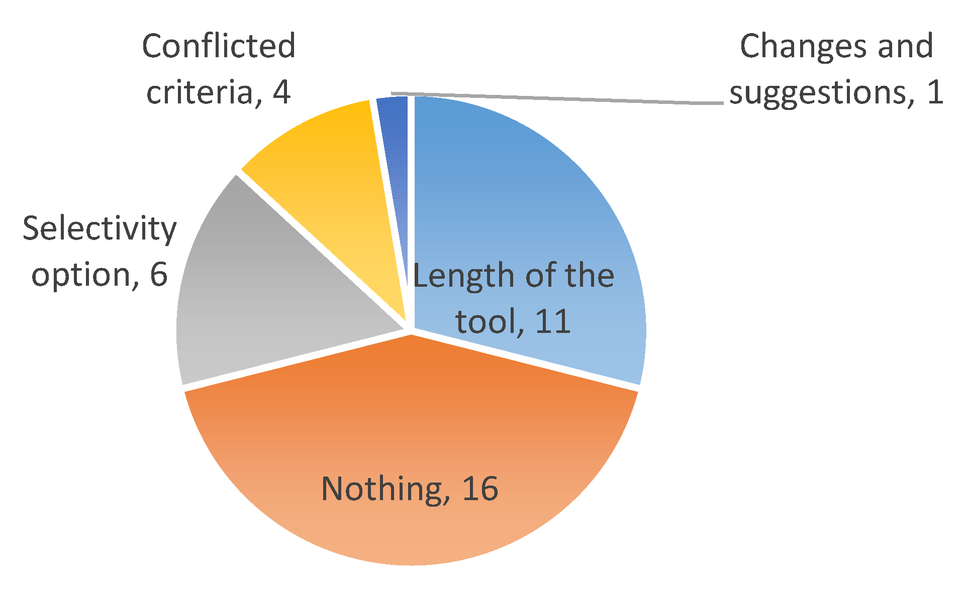 Urbansci 04 00065 g007 Urbansci 04 00065 g007