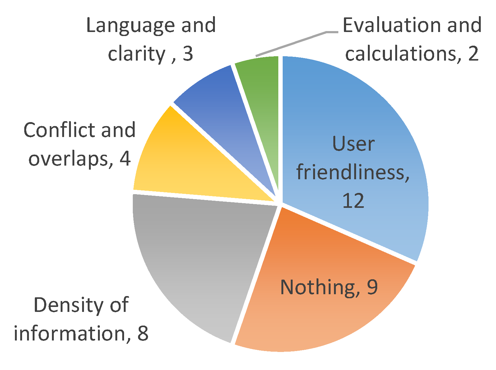 Urbansci 04 00065 g008 Urbansci 04 00065 g008