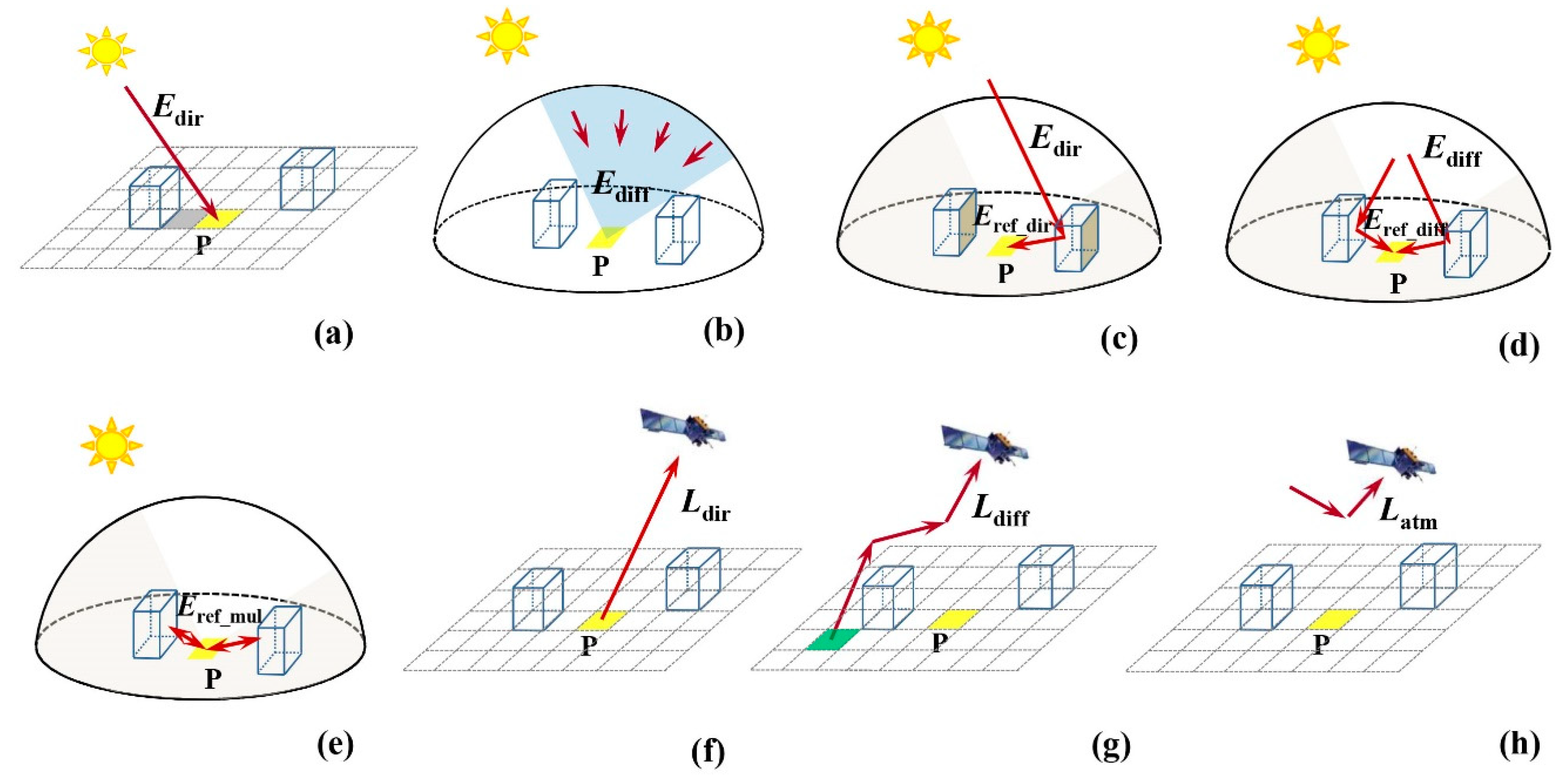 Urbansci 04 00066 g001