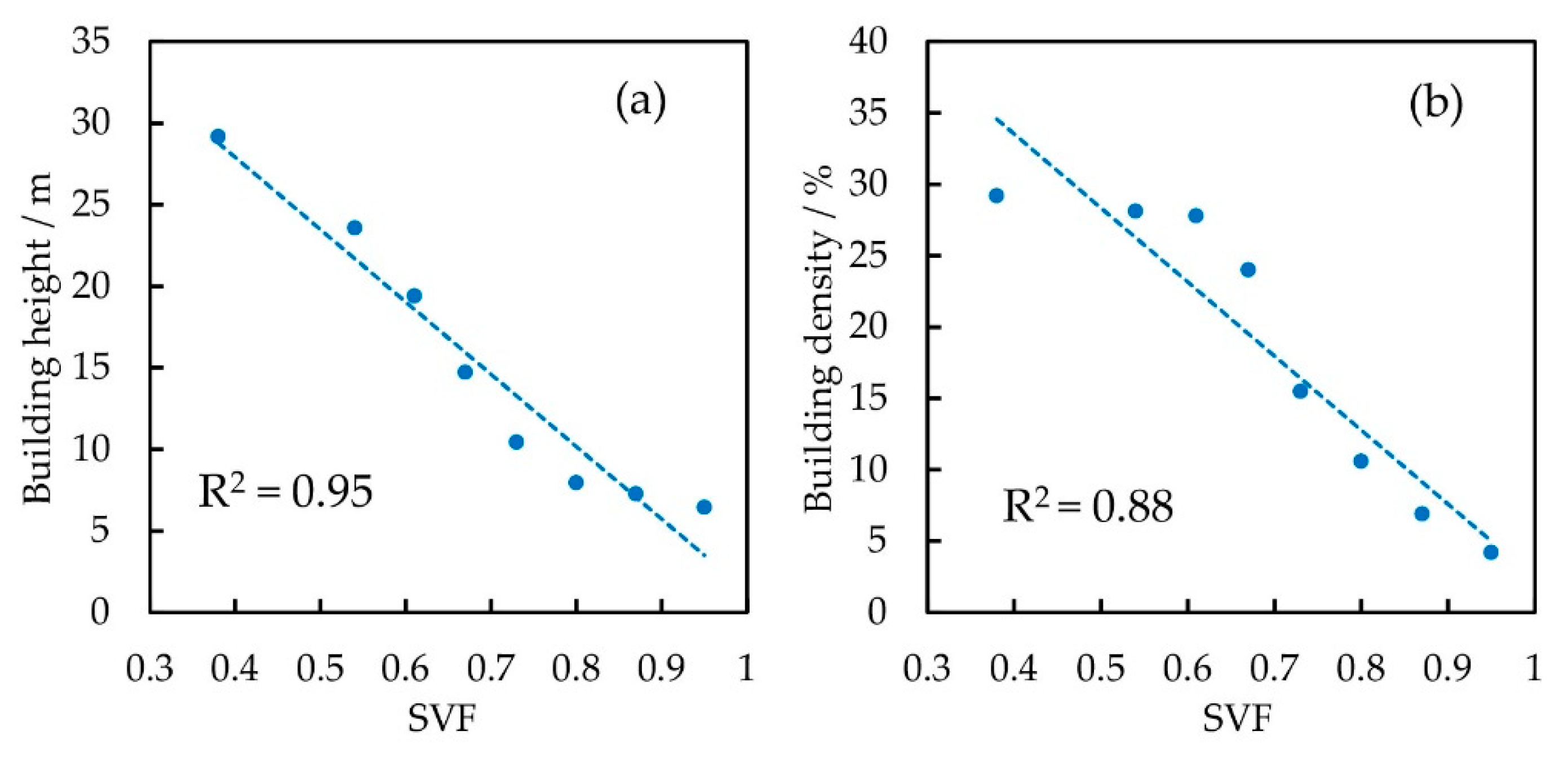 Urbansci 04 00066 g004
