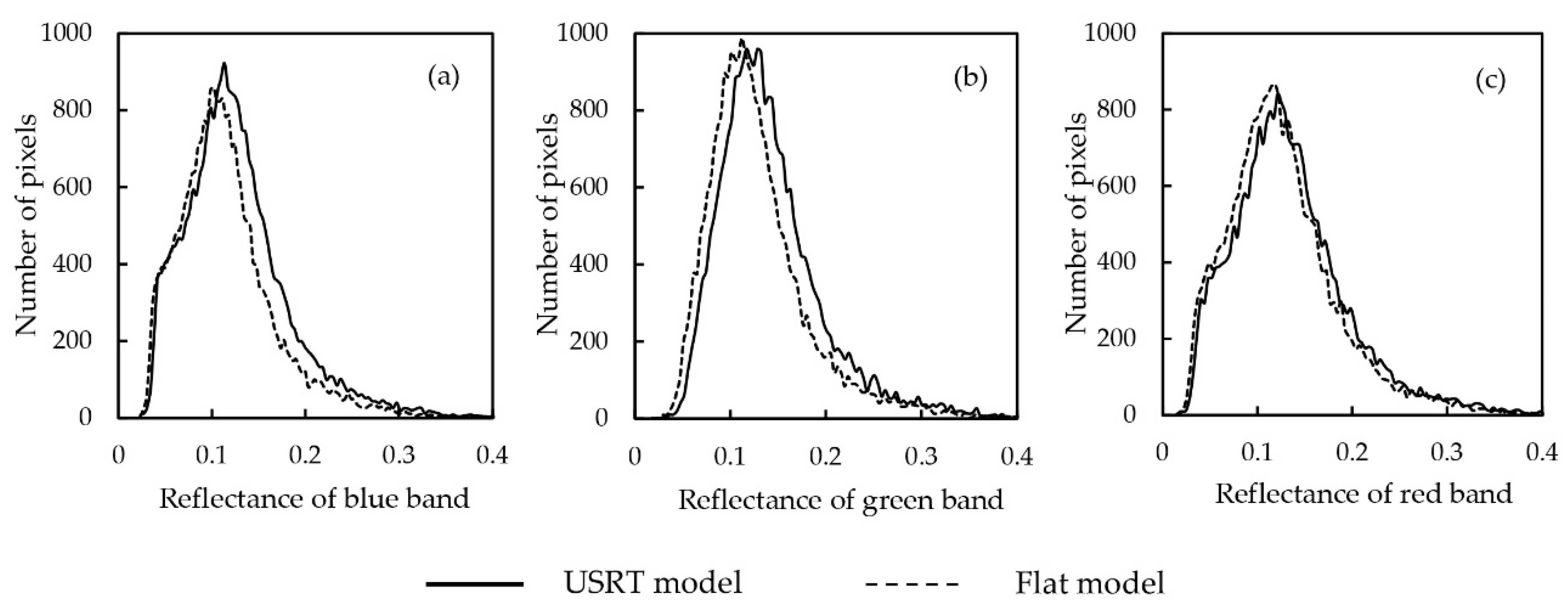 Urbansci 04 00066 g007
