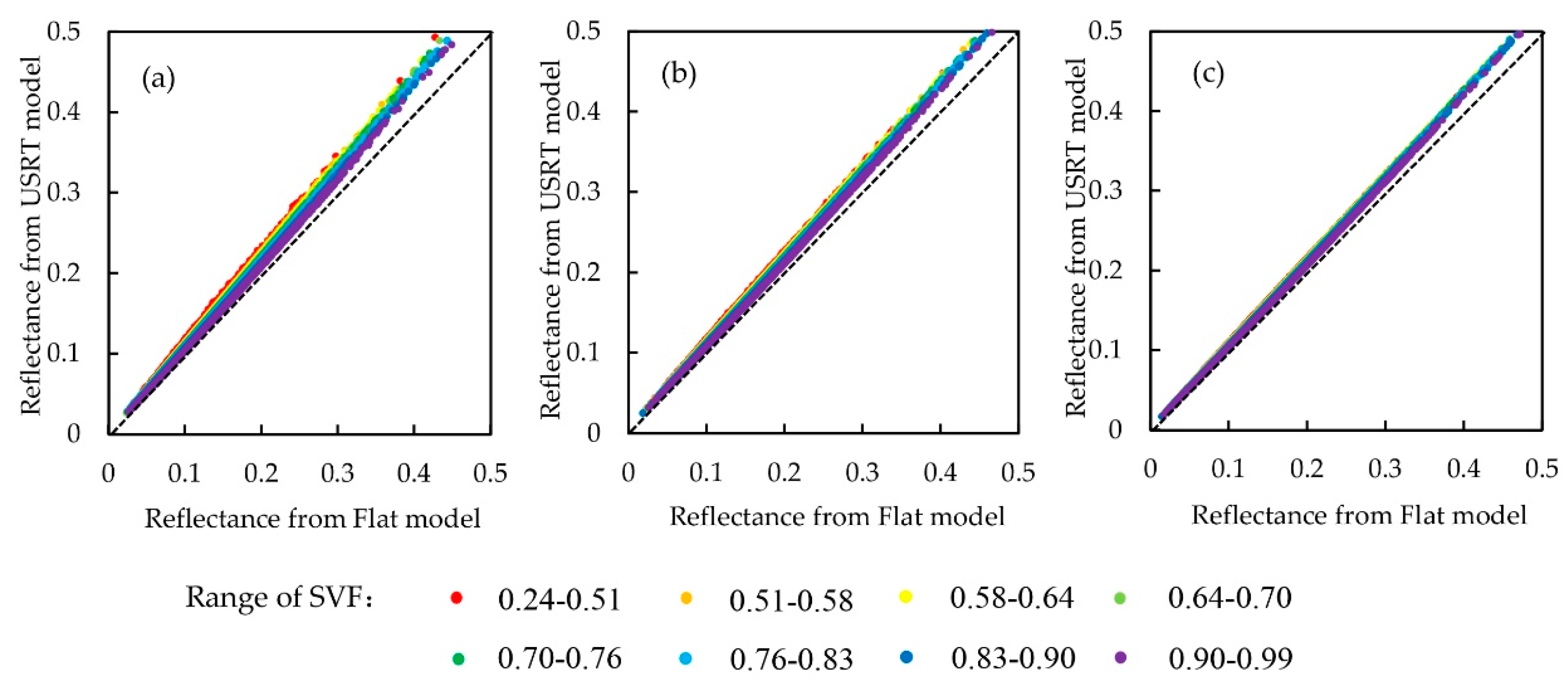 Urbansci 04 00066 g008