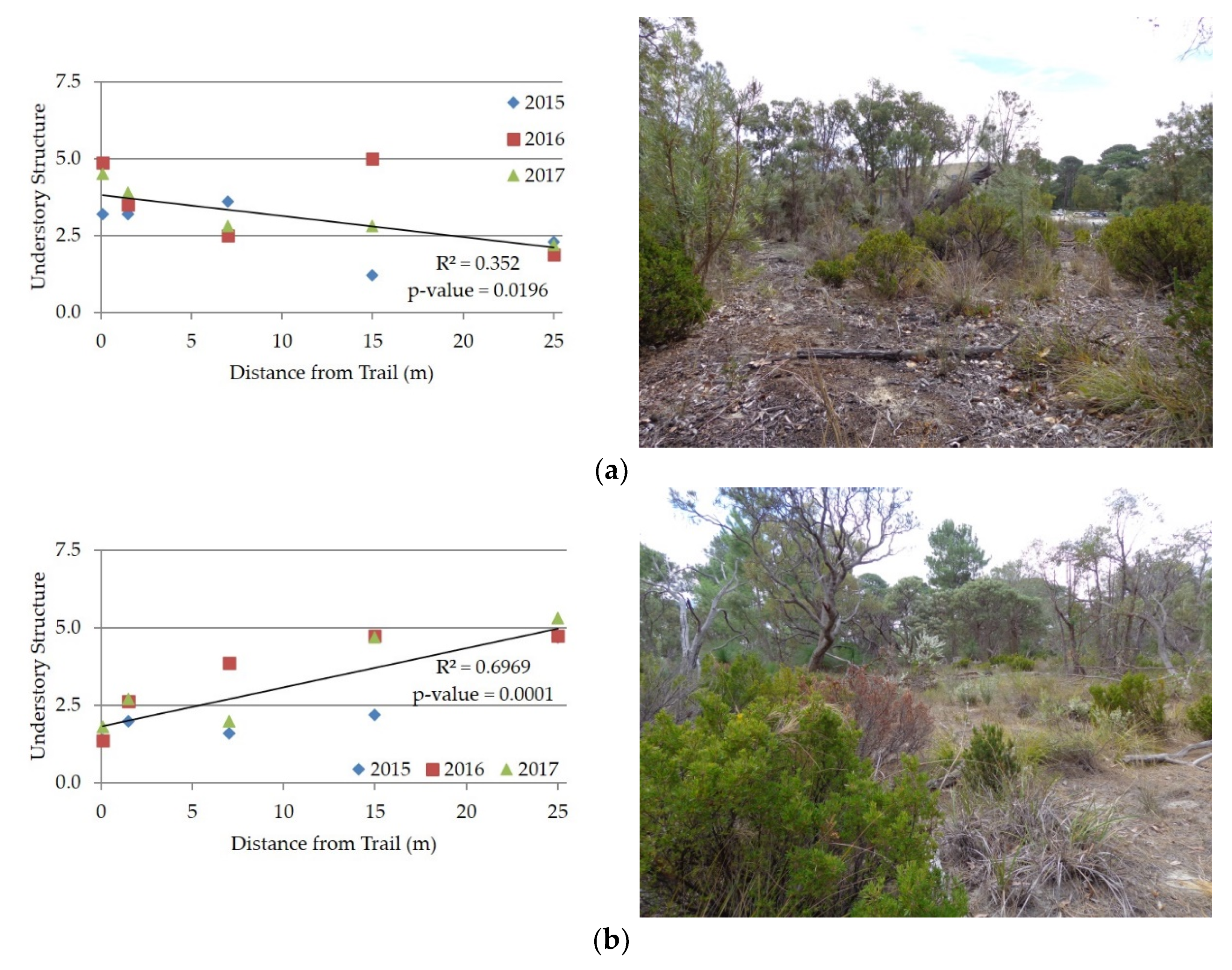Urbansci 04 00072 g003
