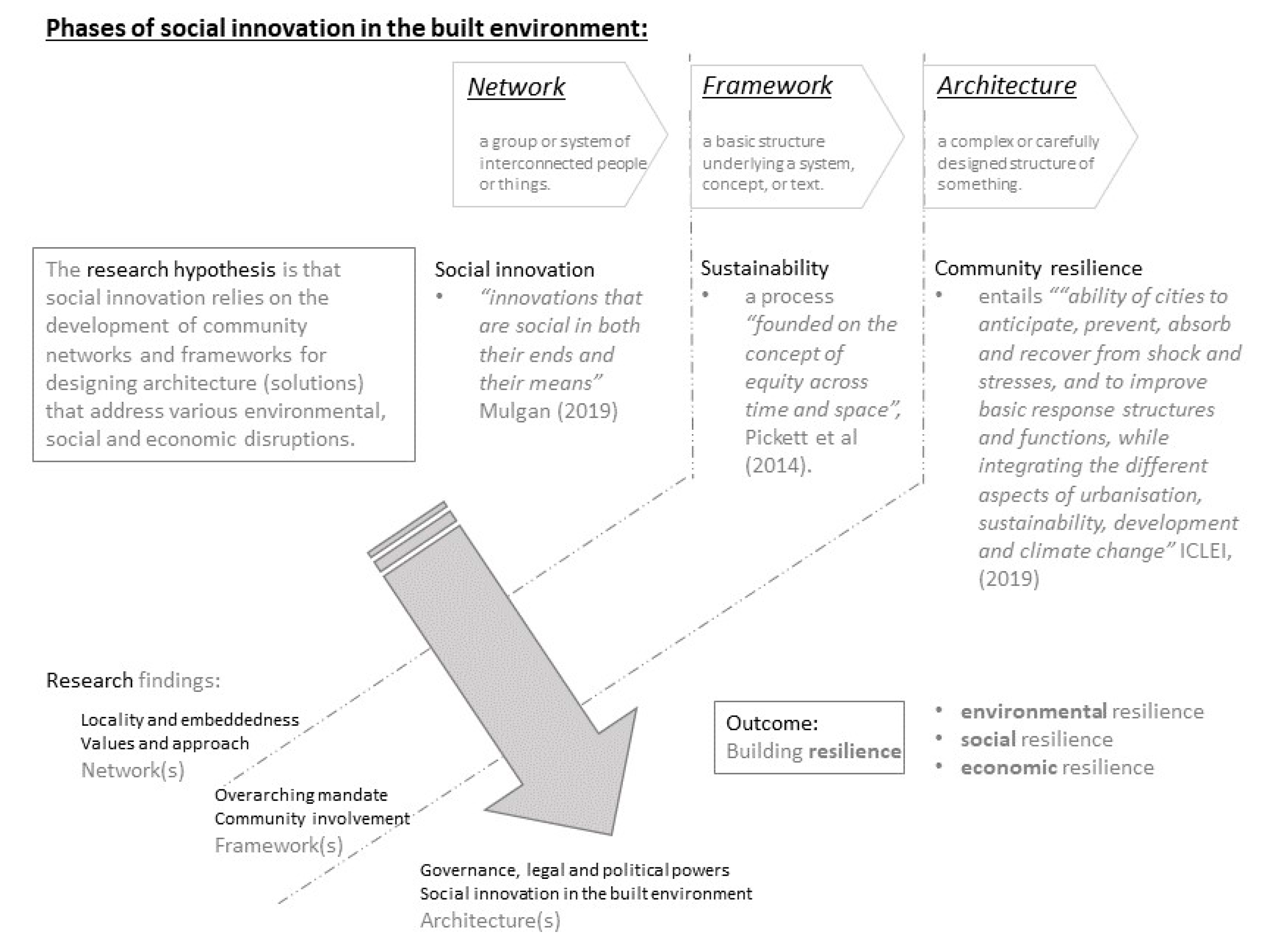 basic legal environment