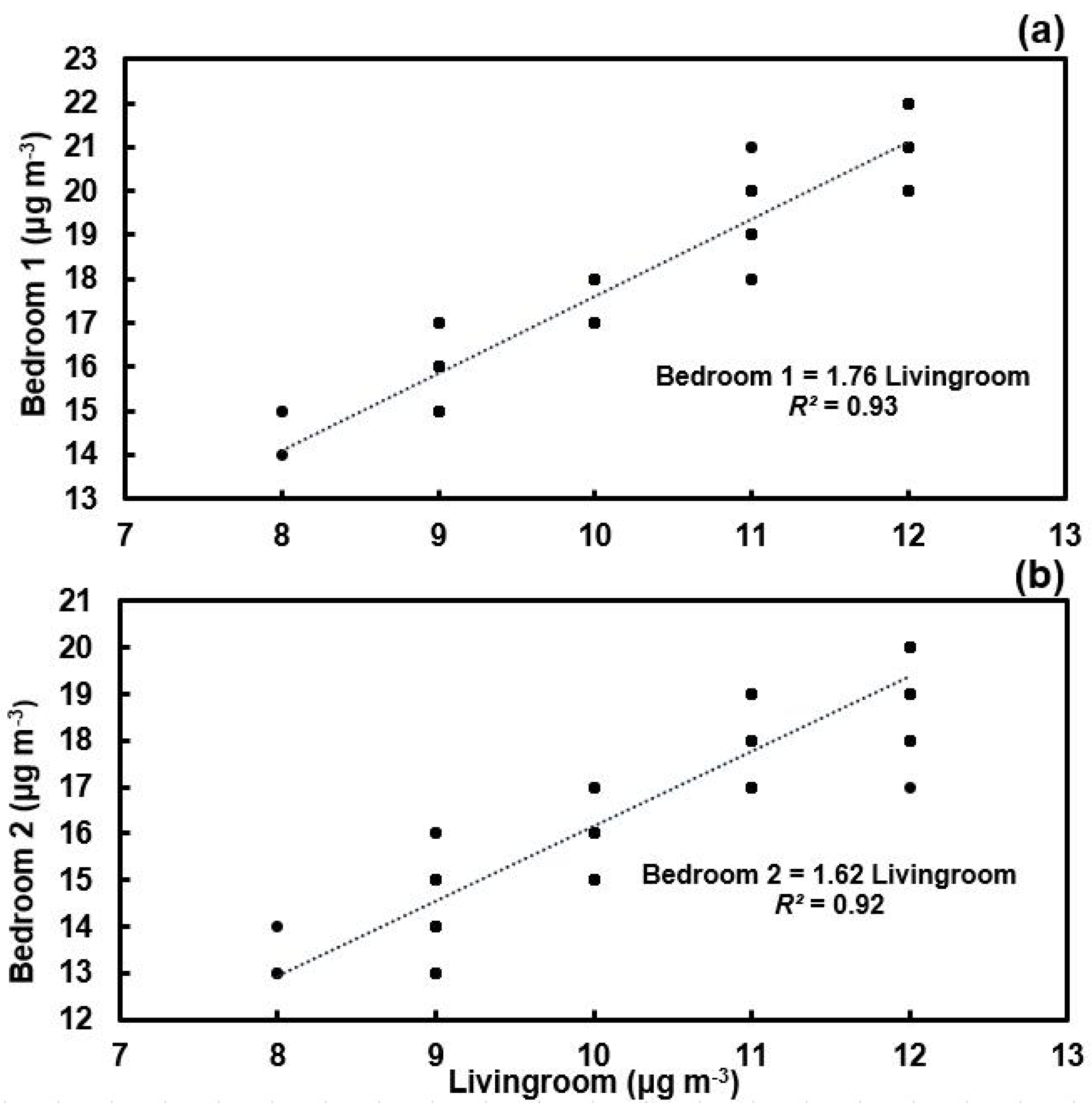 Urbansci 05 00002 g002