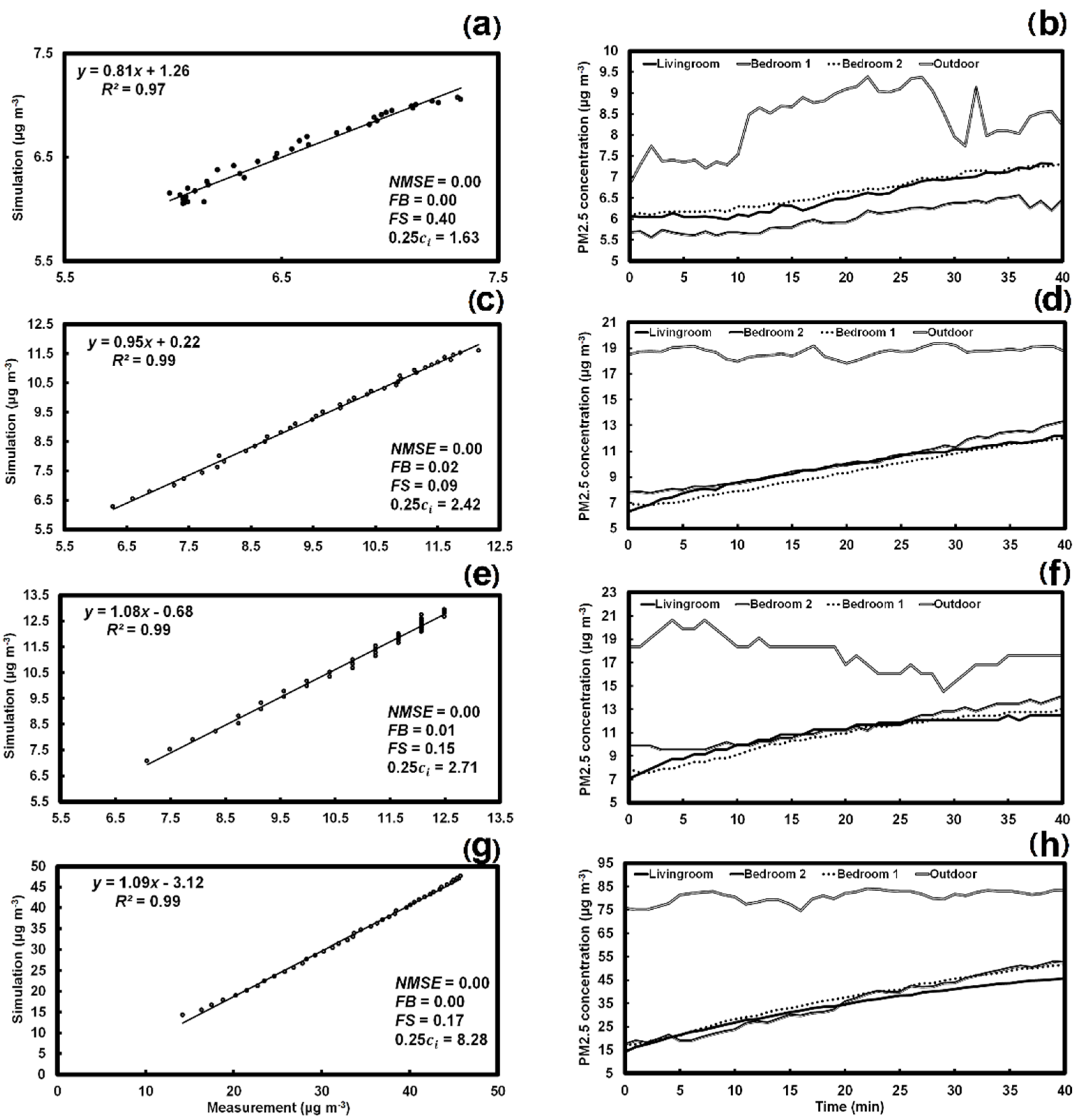 Urbansci 05 00002 g004