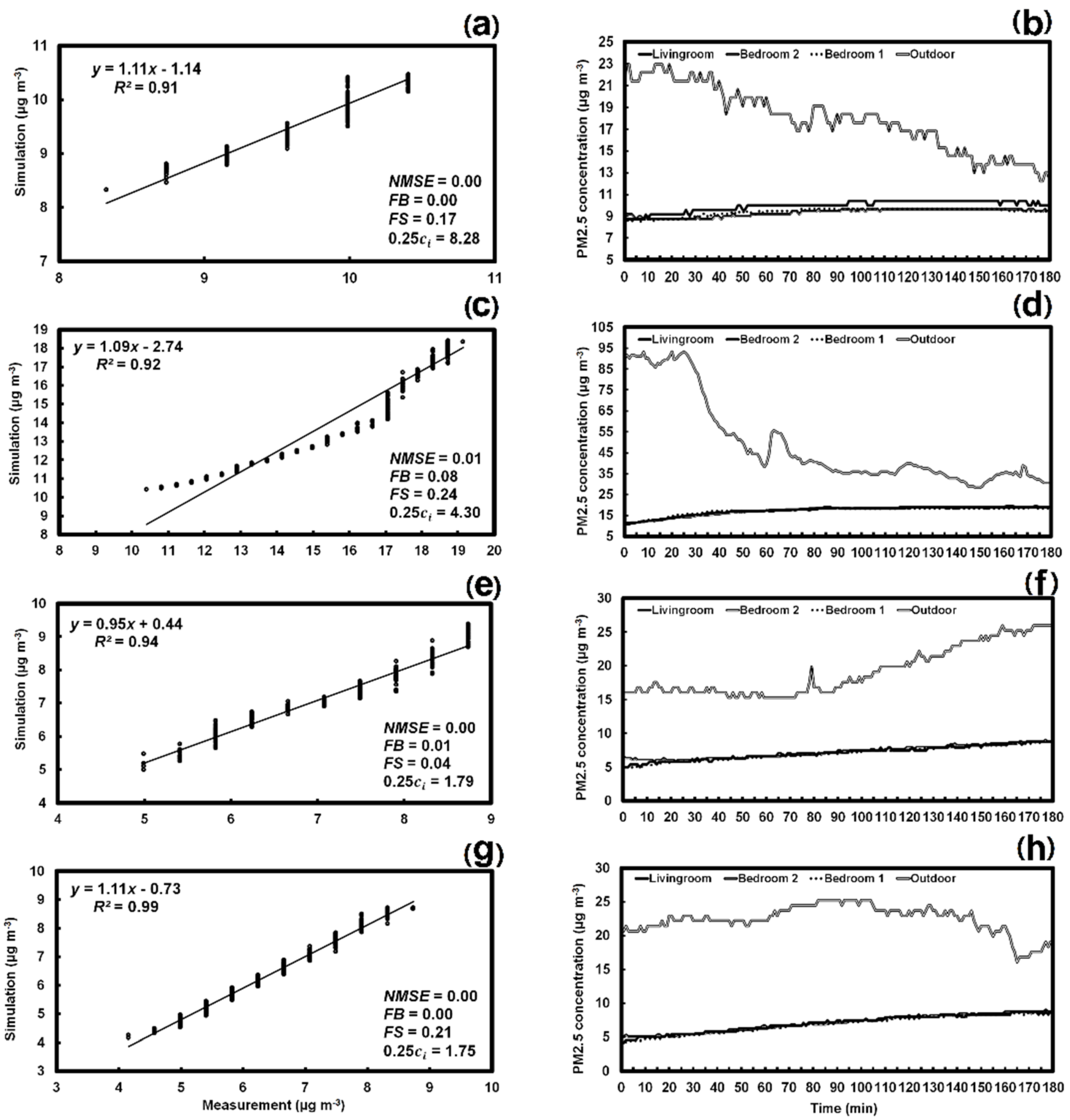 Urbansci 05 00002 g005