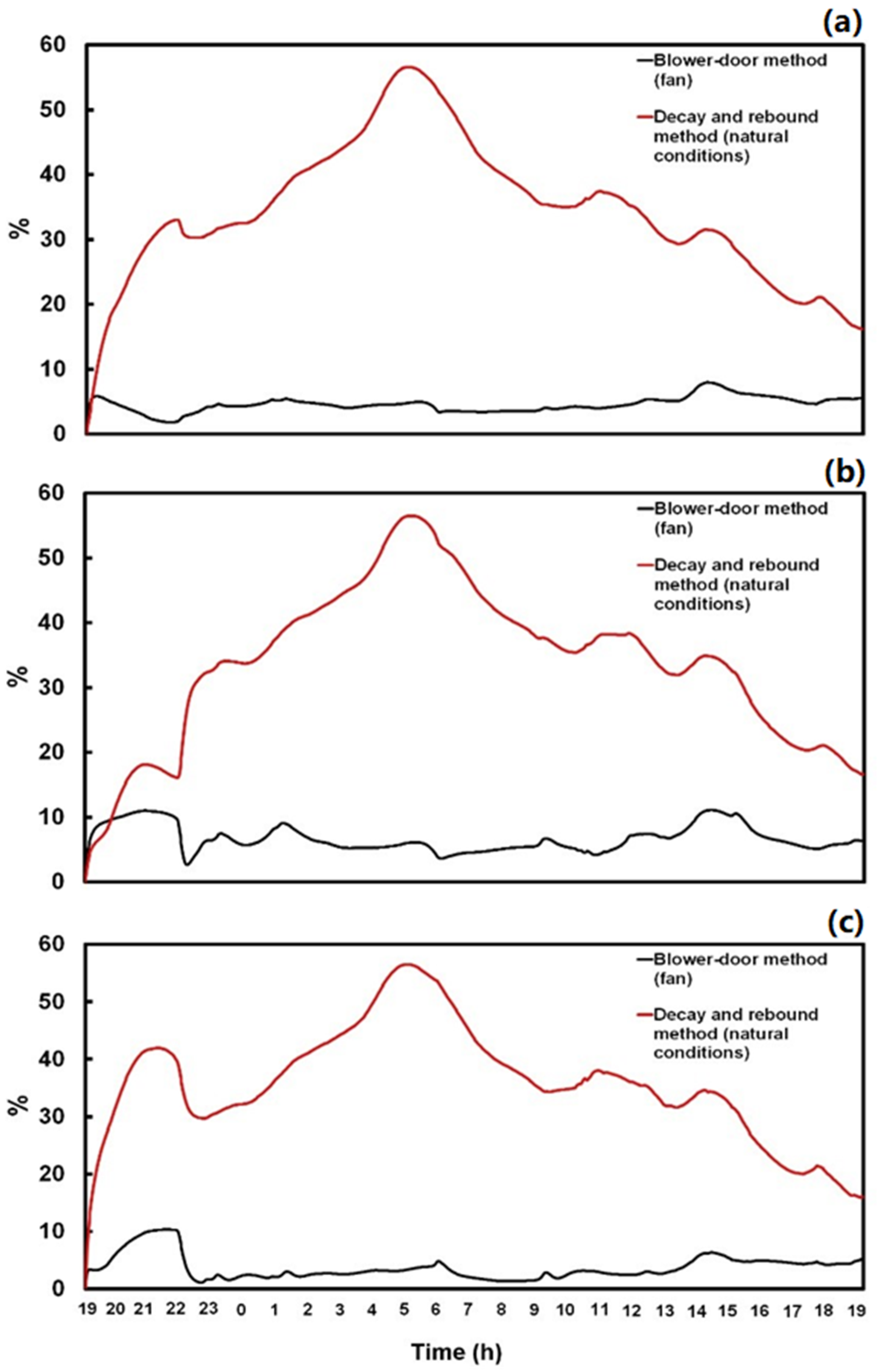 Urbansci 05 00002 g006