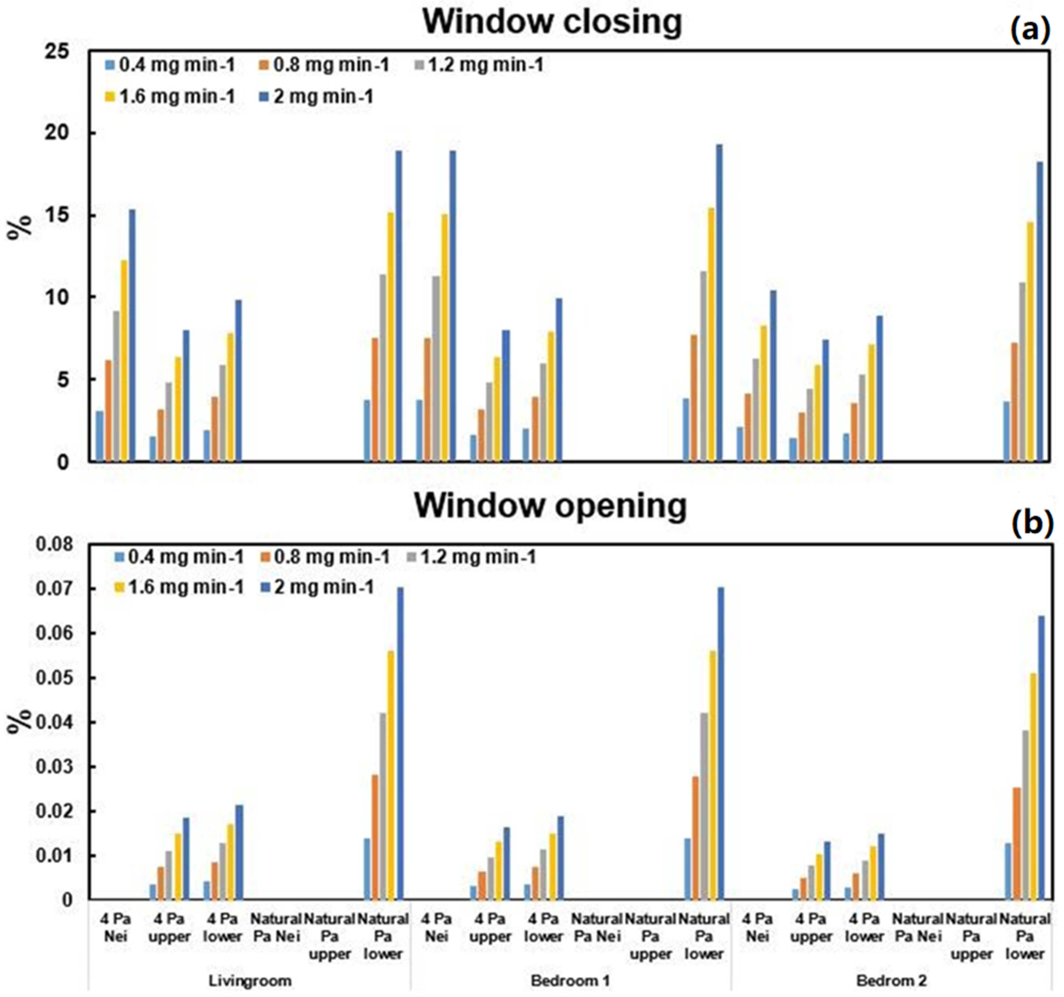Urbansci 05 00002 g007