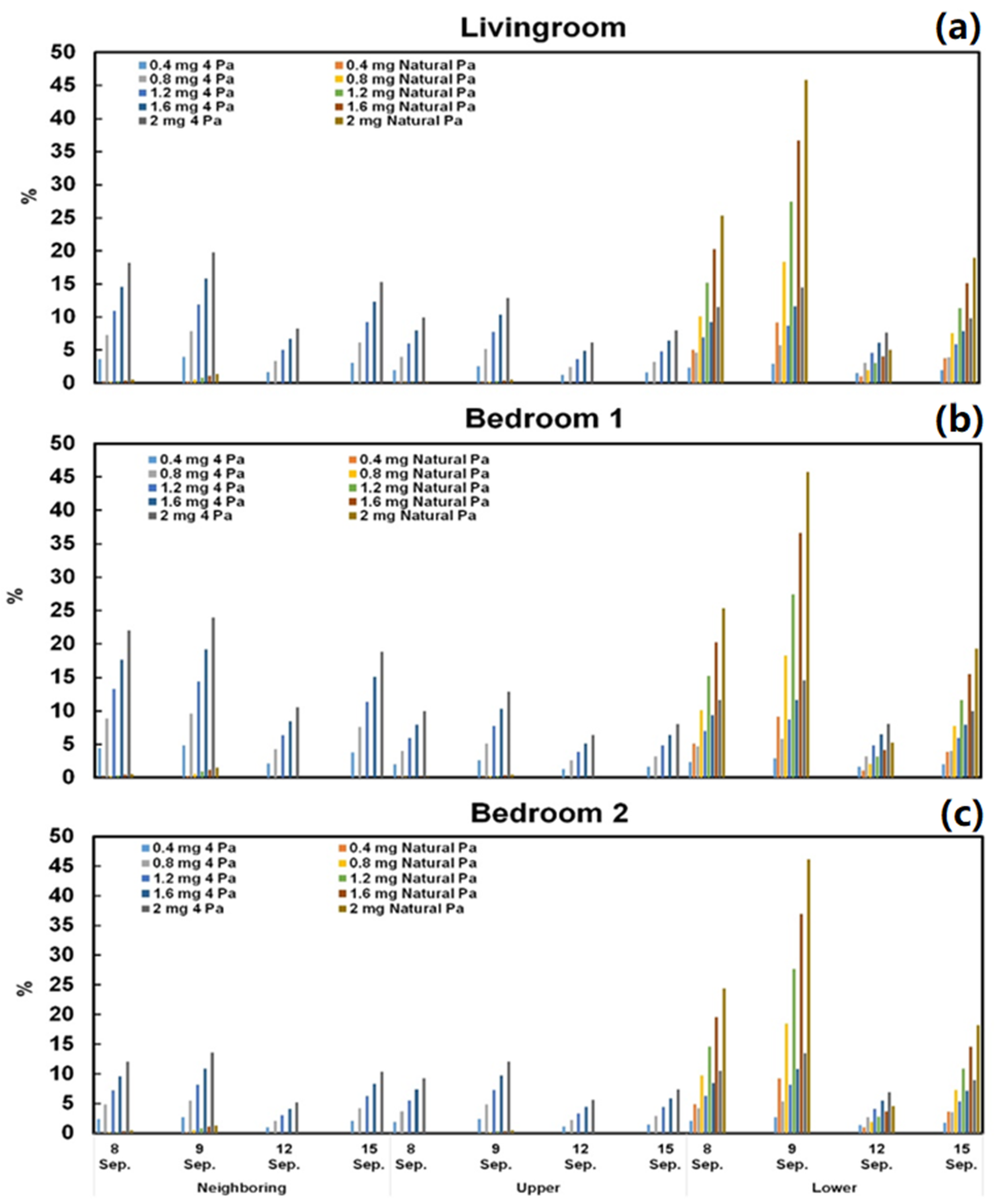 Urbansci 05 00002 g008
