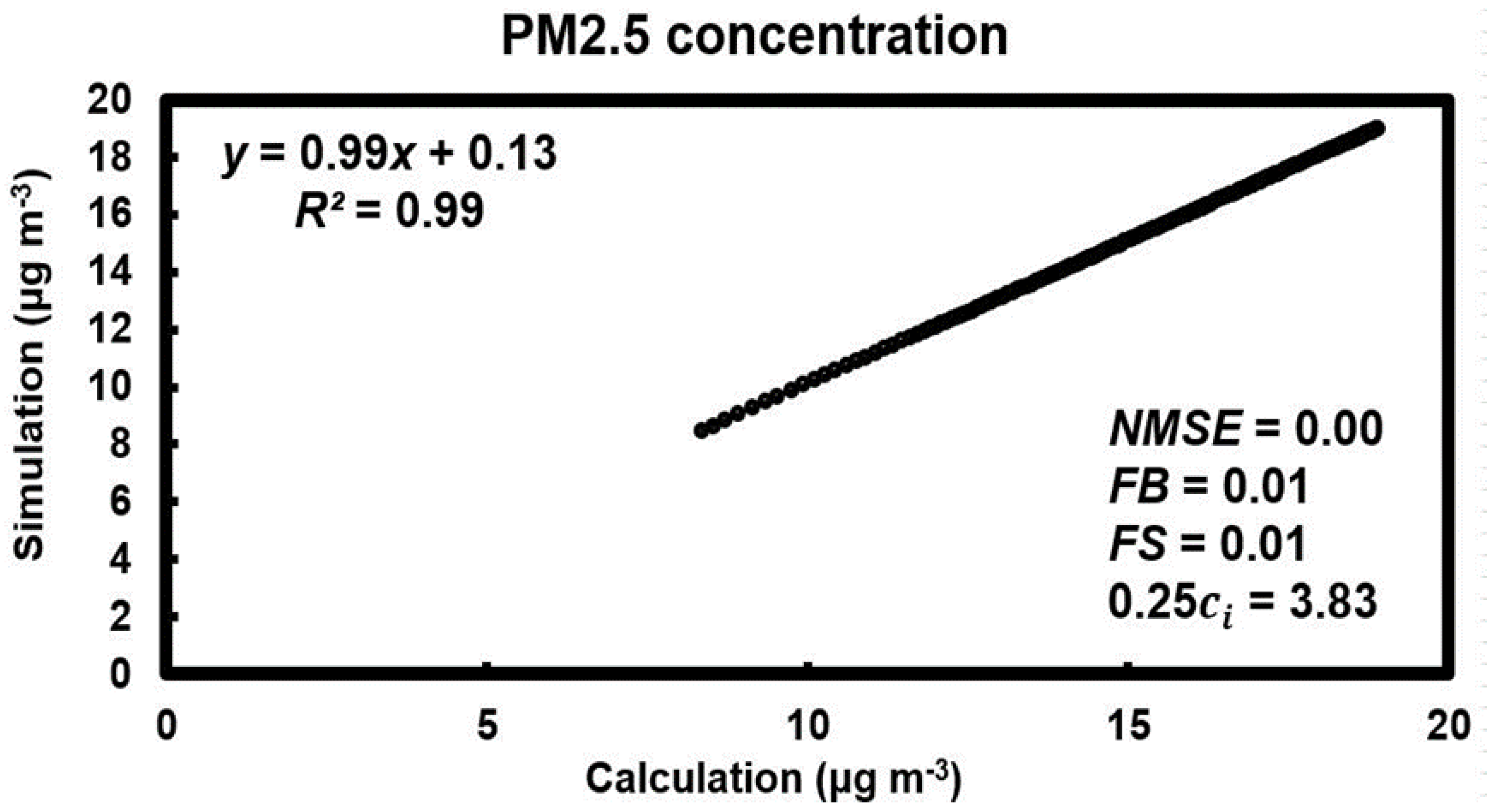 Urbansci 05 00002 g010