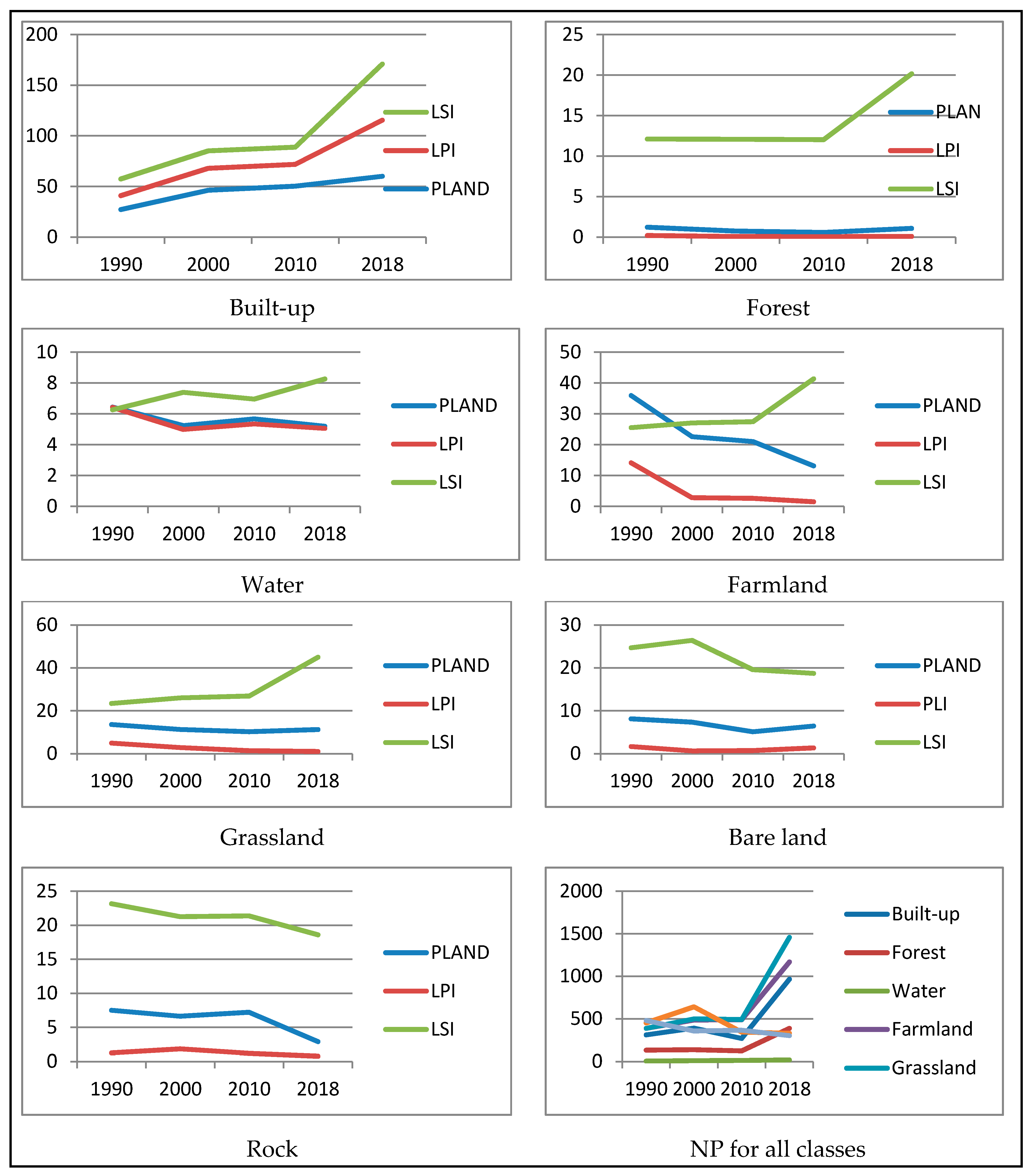 Urbansci 05 00004 g005