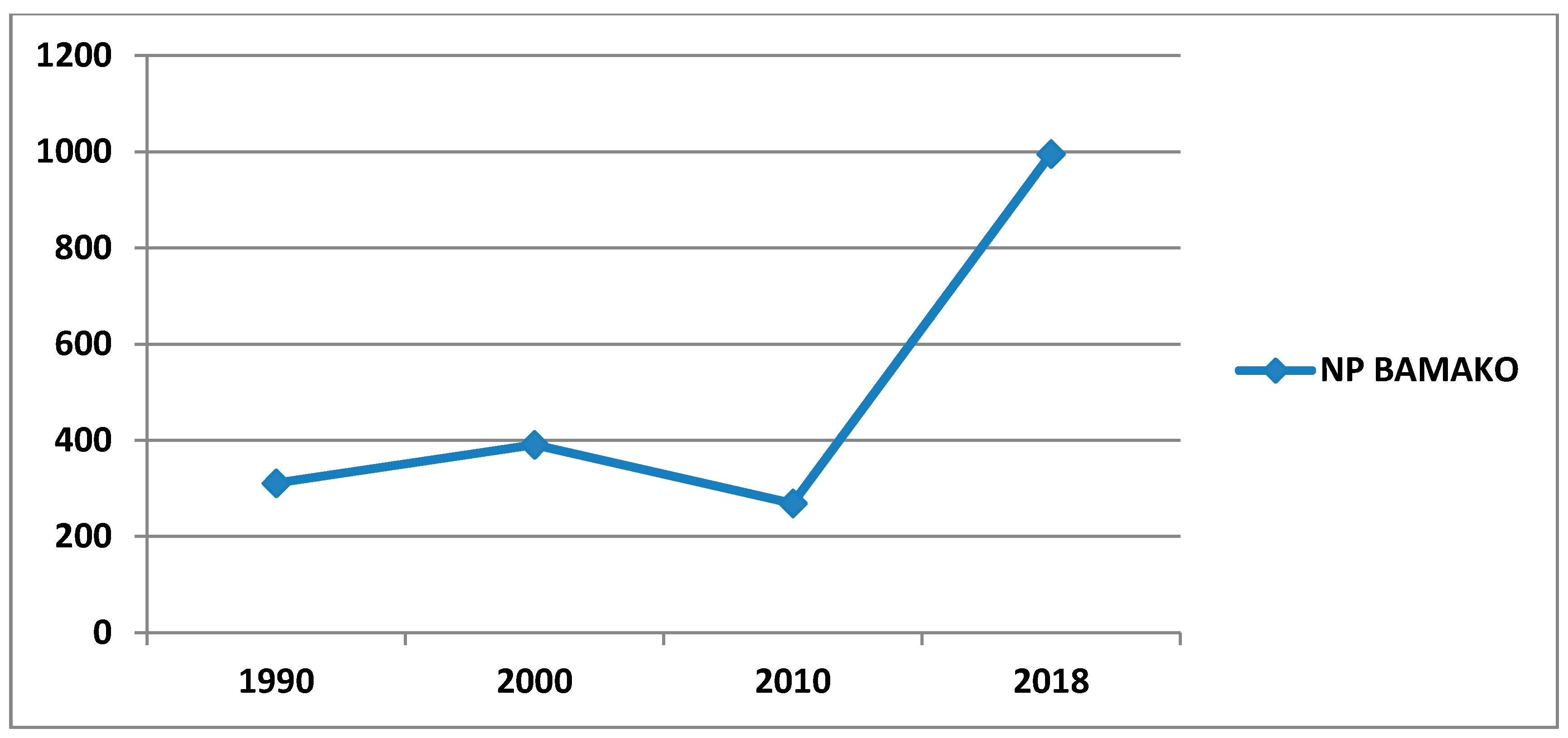 Urbansci 05 00004 g008