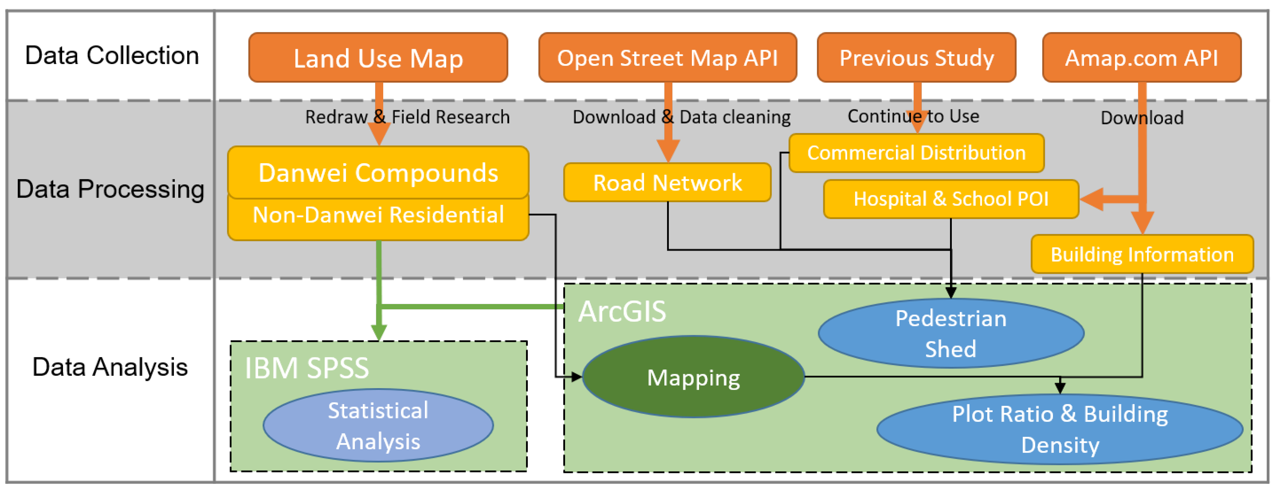 Urbansci 05 00007 g001