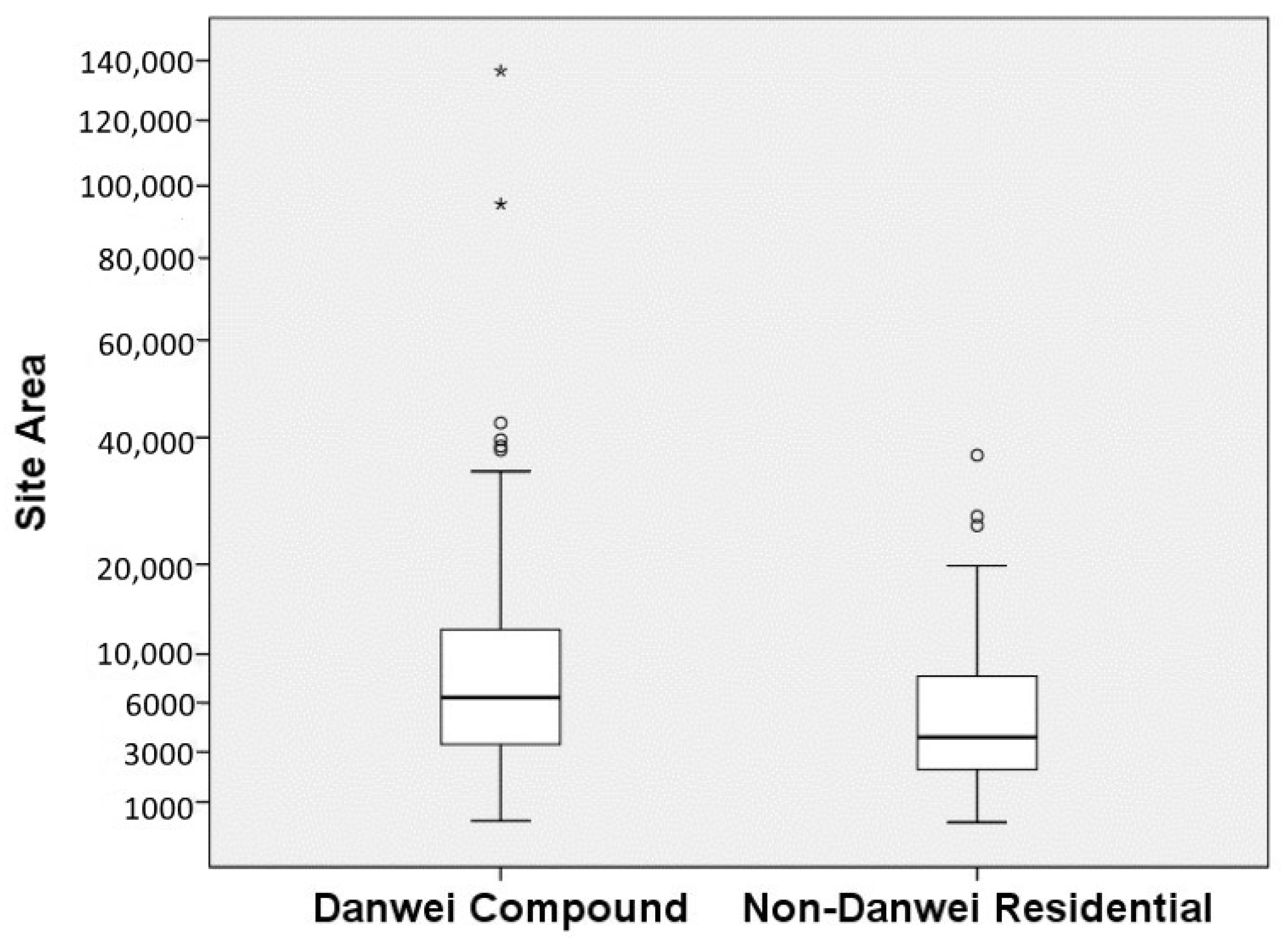 Urbansci 05 00007 g007