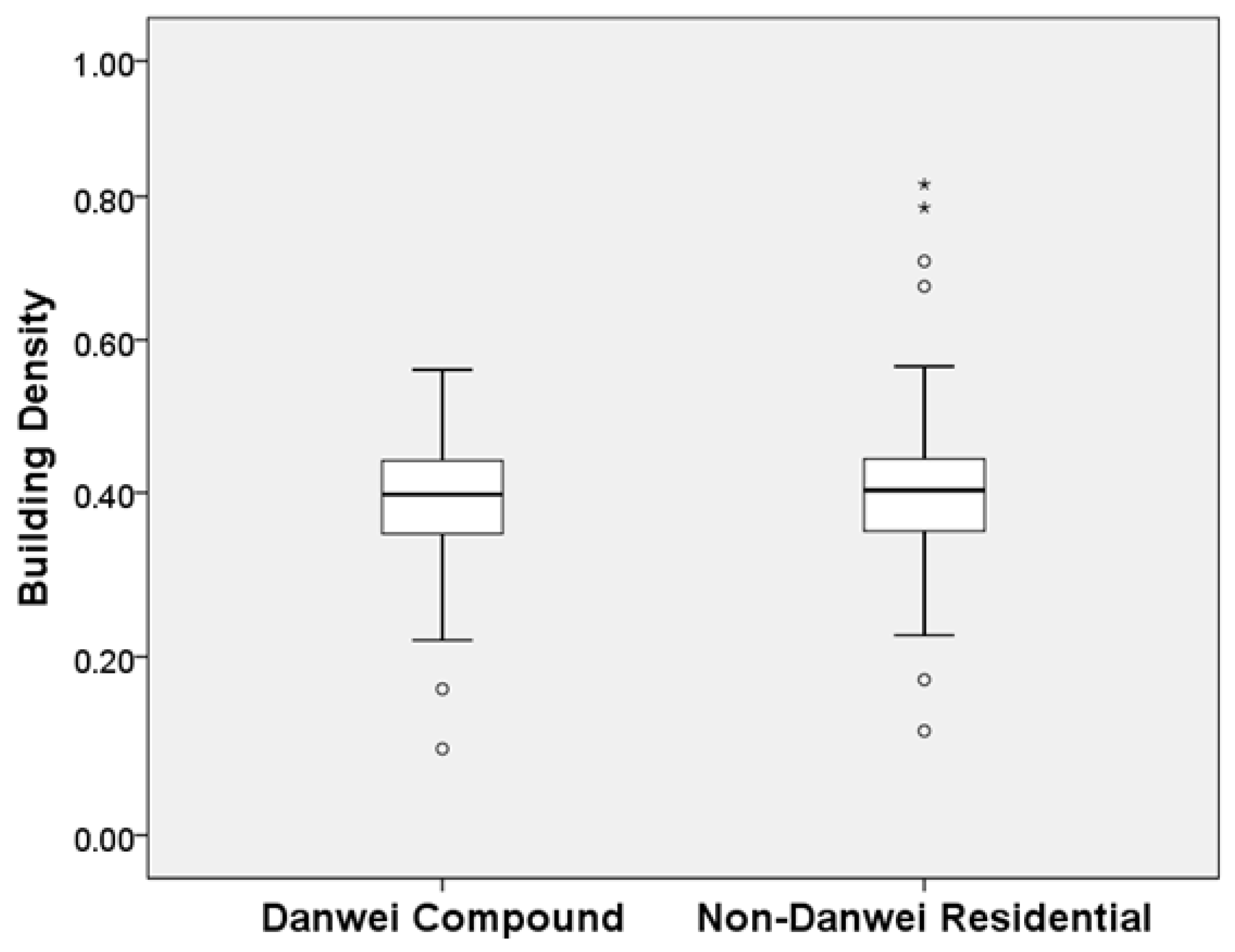 Urbansci 05 00007 g009
