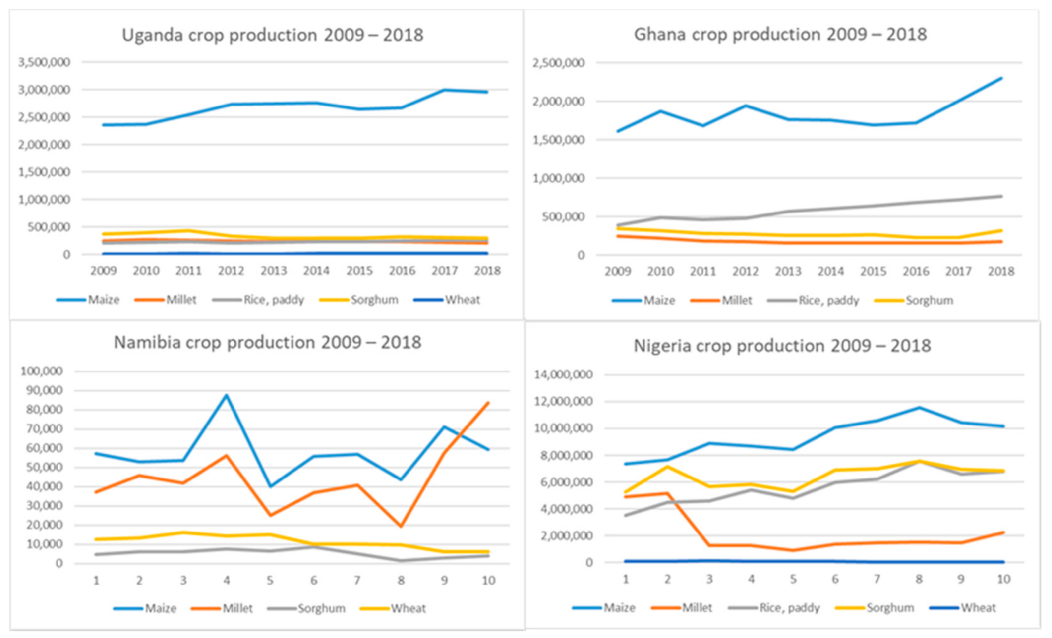 Urbansci 05 00008 g003