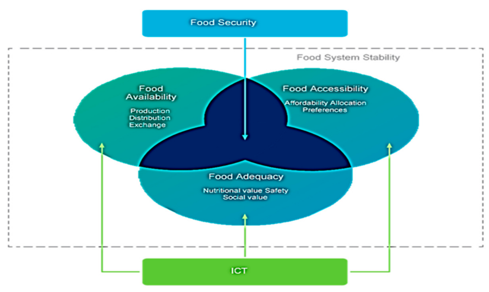 Urbansci 05 00008 g004
