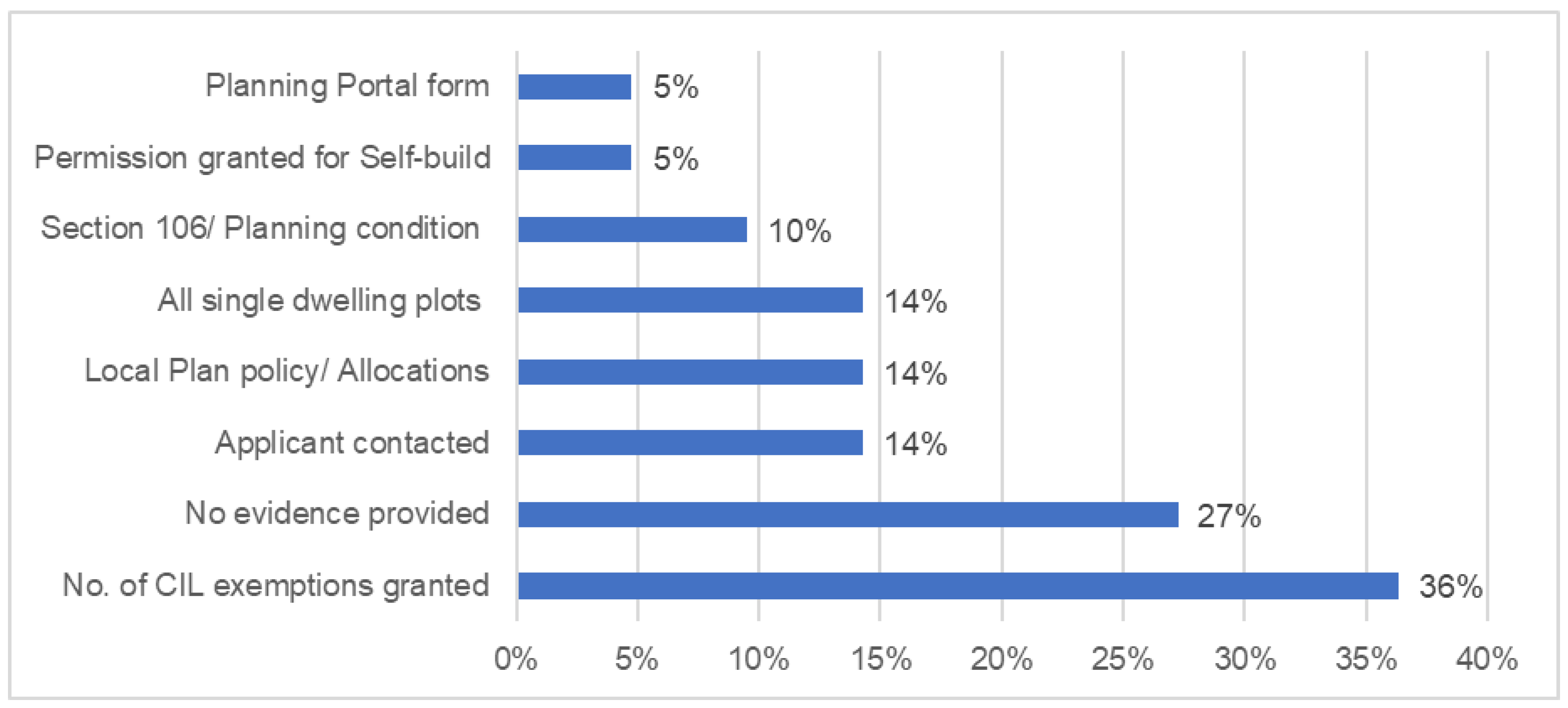Urbansci 05 00009 g002 550