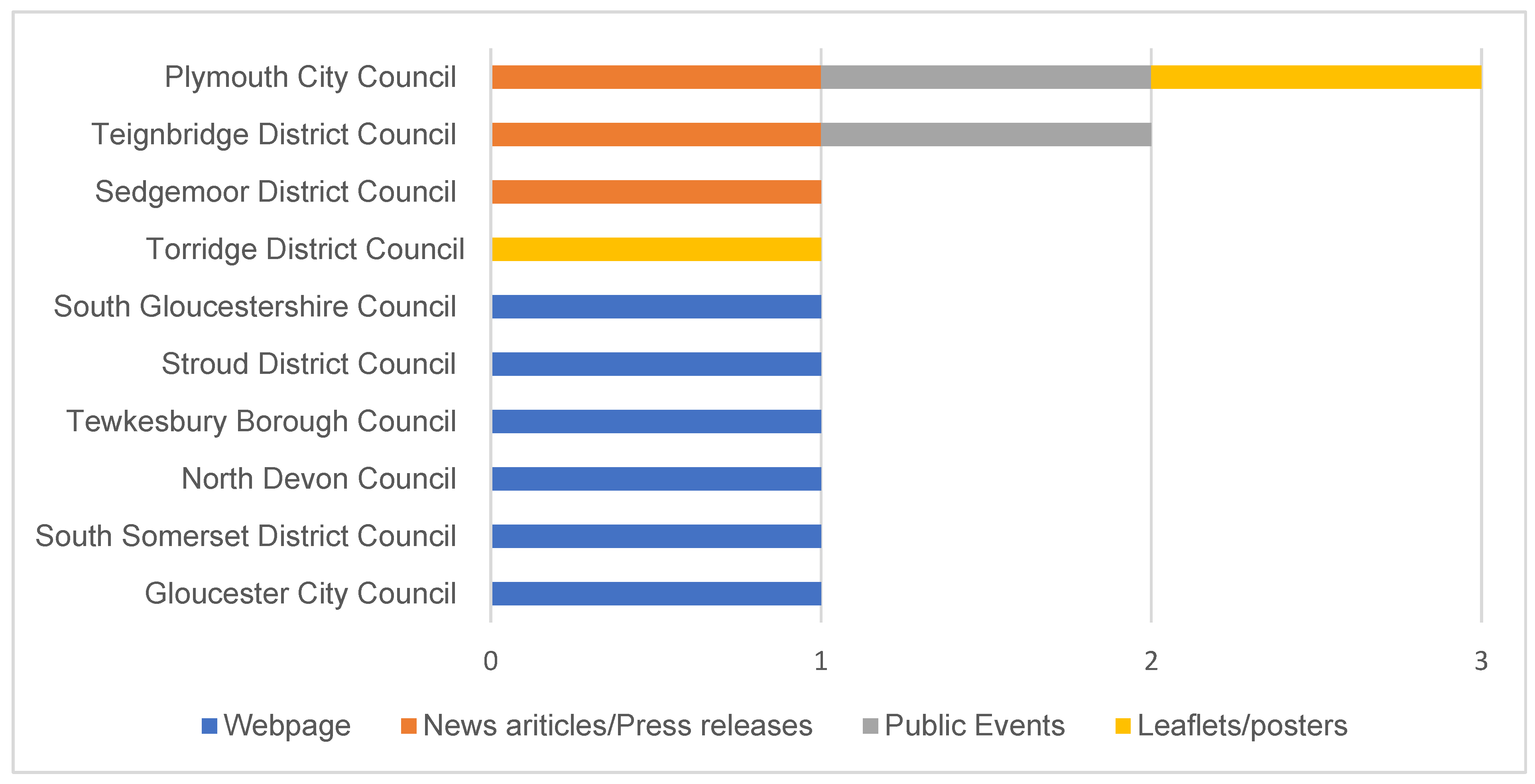 Urbansci 05 00009 g004 550