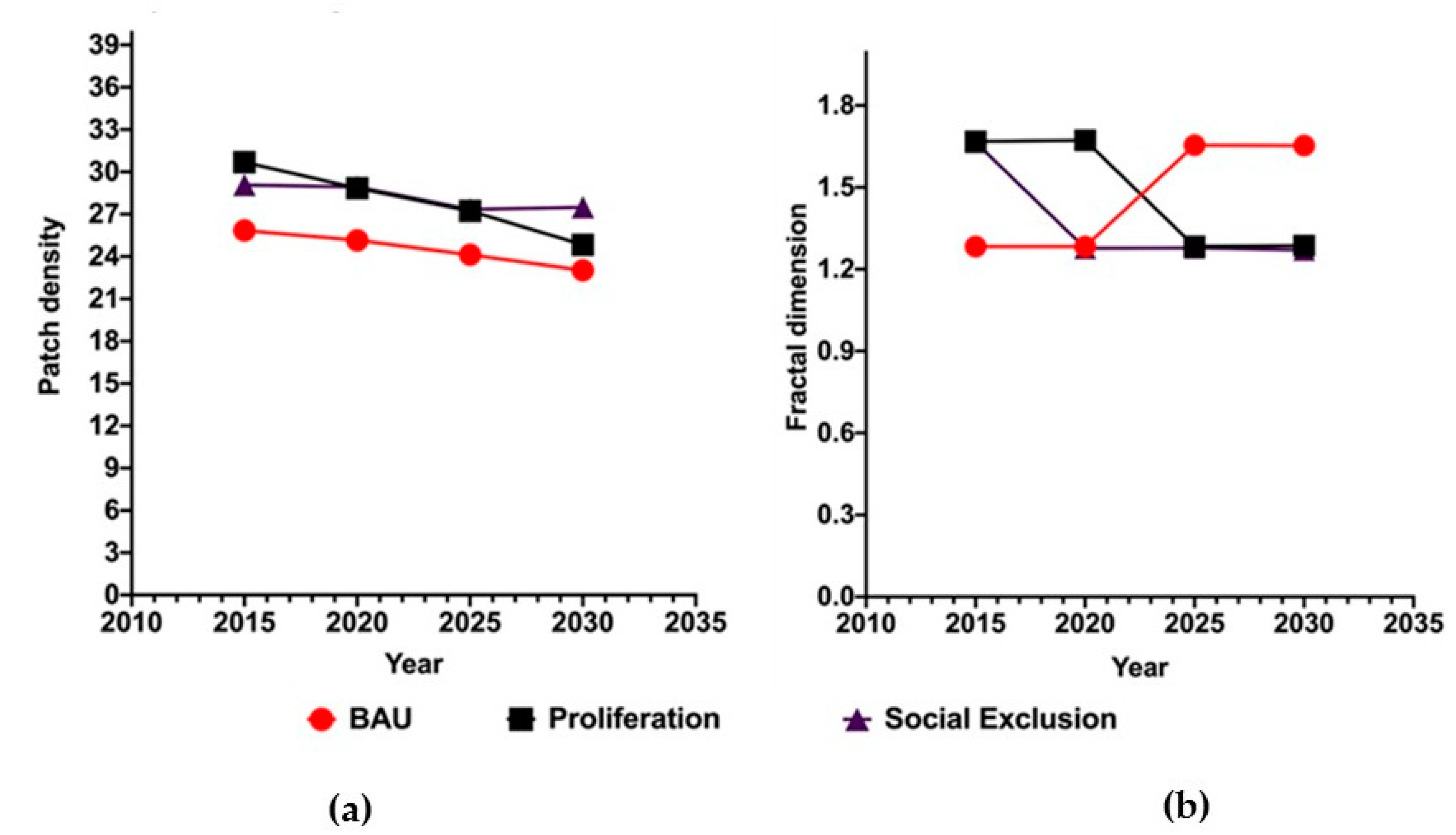 Urbansci 05 00010 g006 Urbansci 05 00010 g006