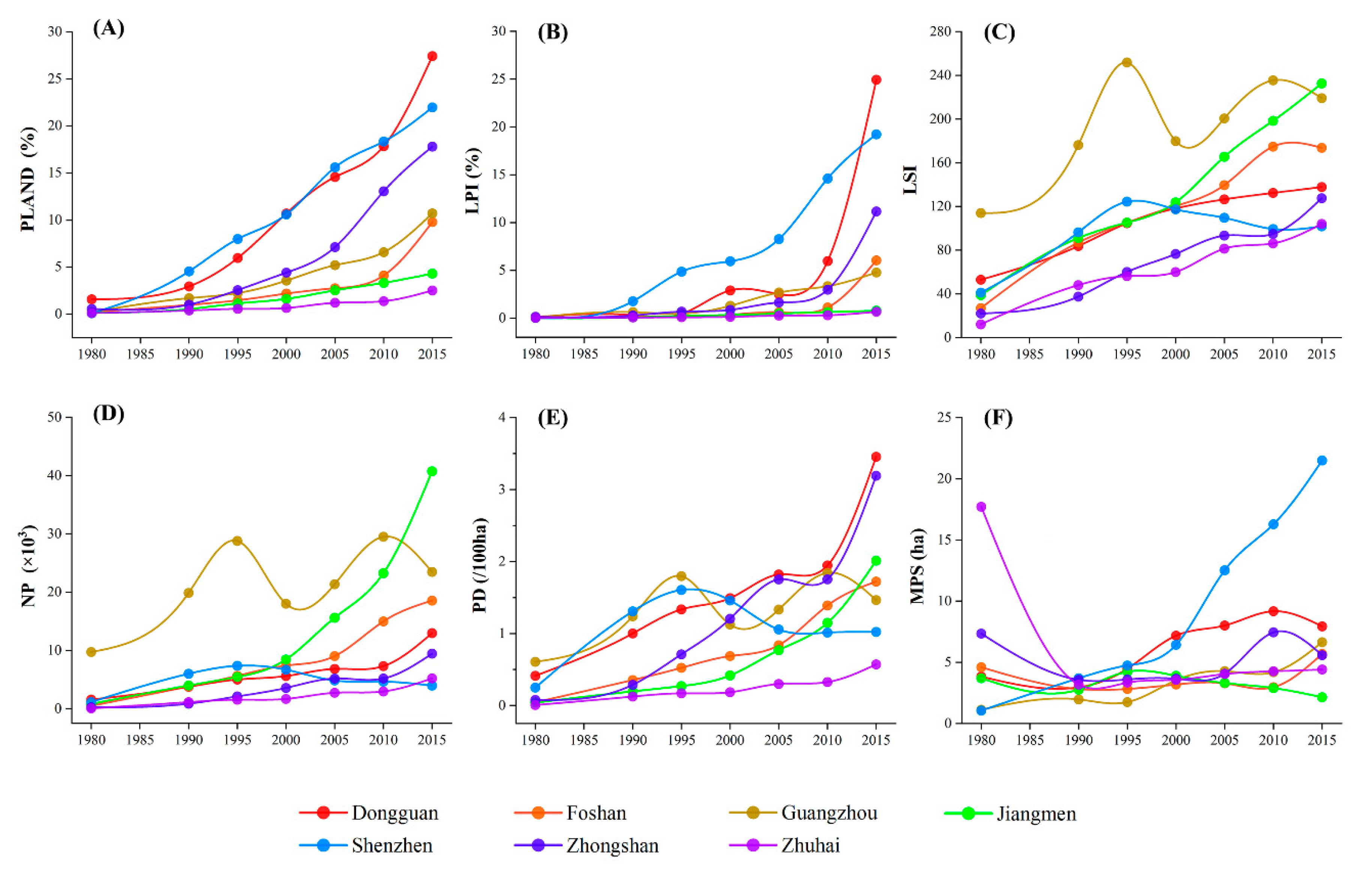 Urbansci 05 00011 g003
