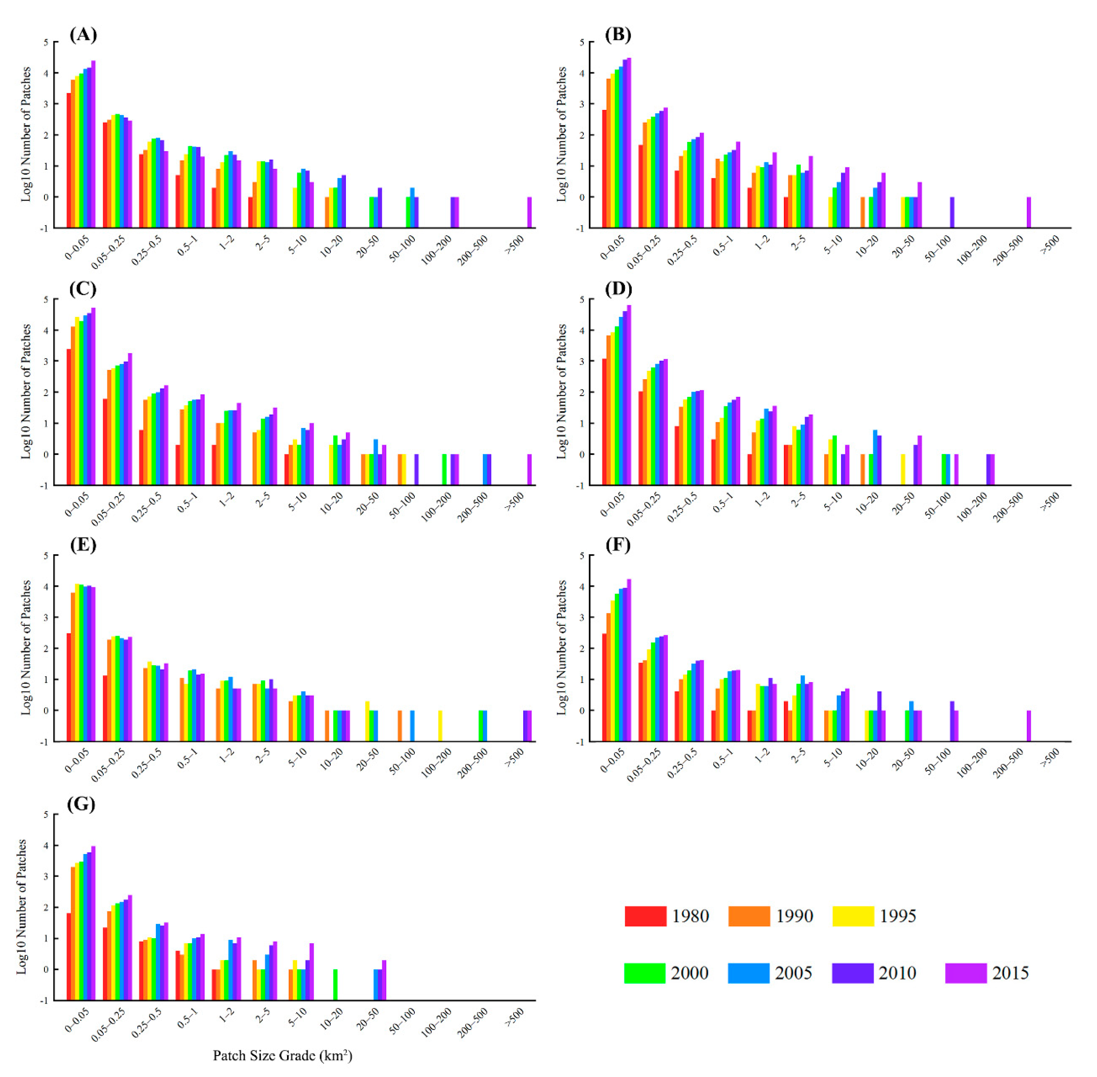 Urbansci 05 00011 g005