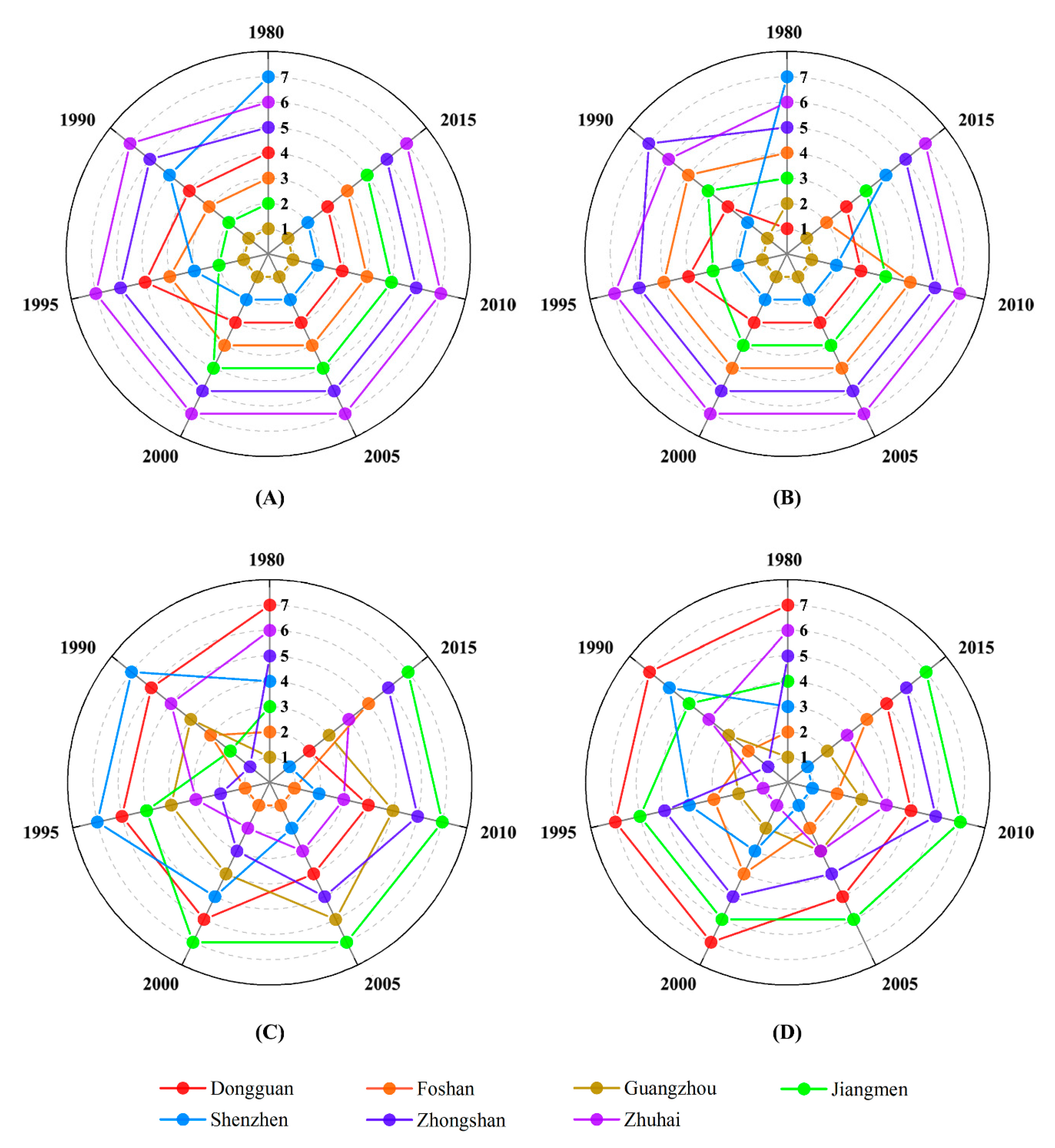 Urbansci 05 00011 g006