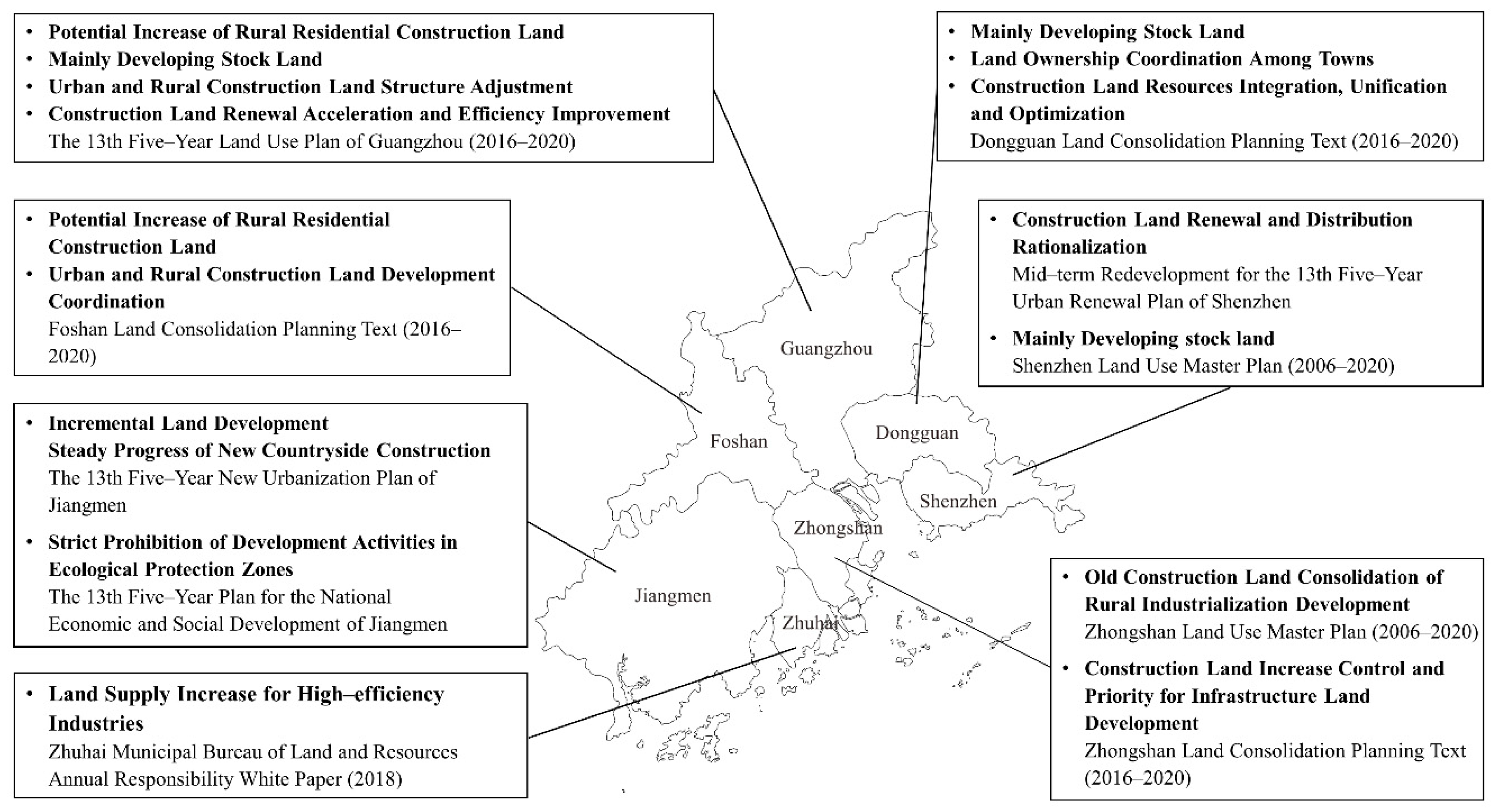 Urbansci 05 00011 g007