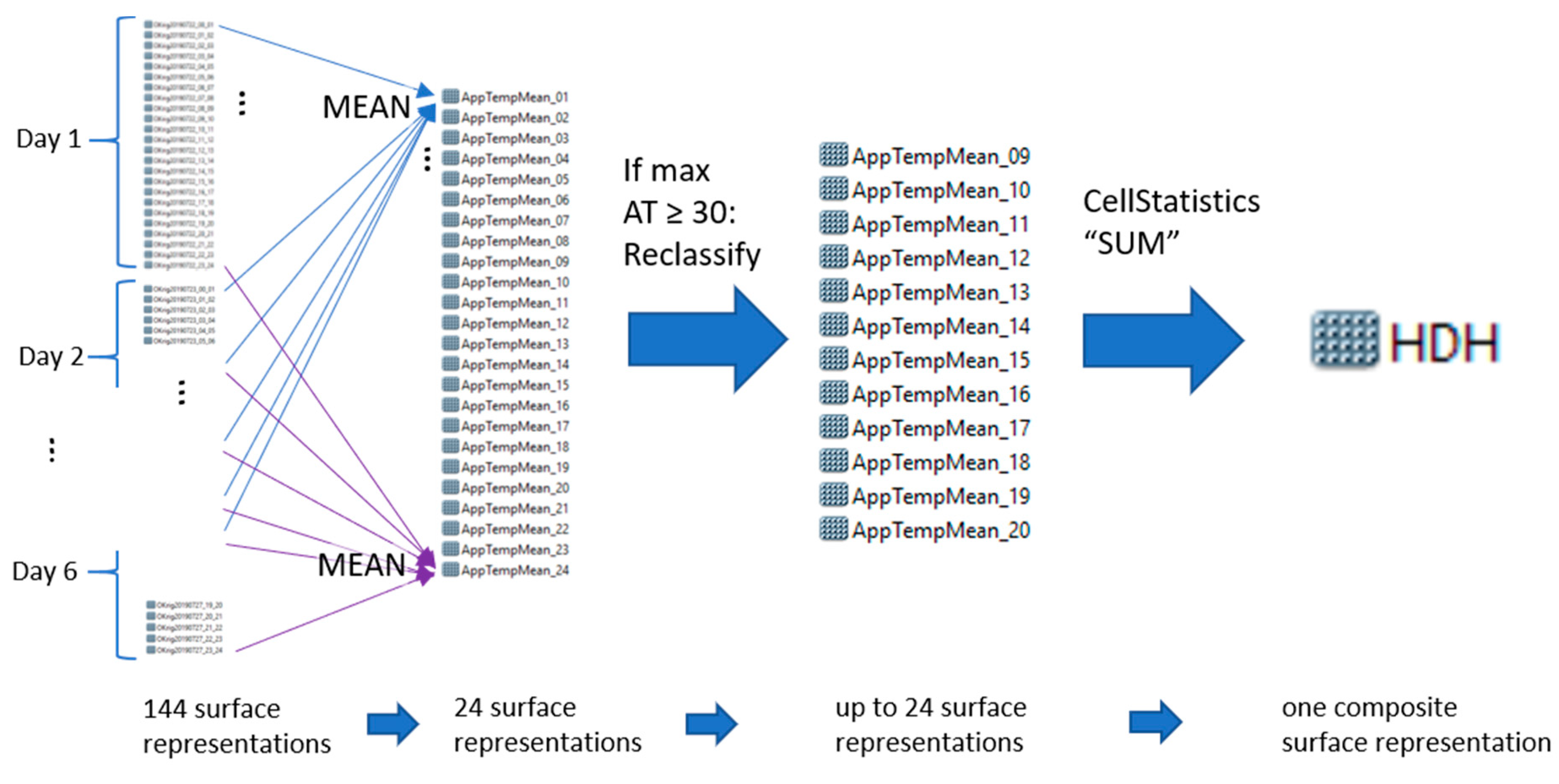 Urbansci 05 00014 g003 Urbansci 05 00014 g003