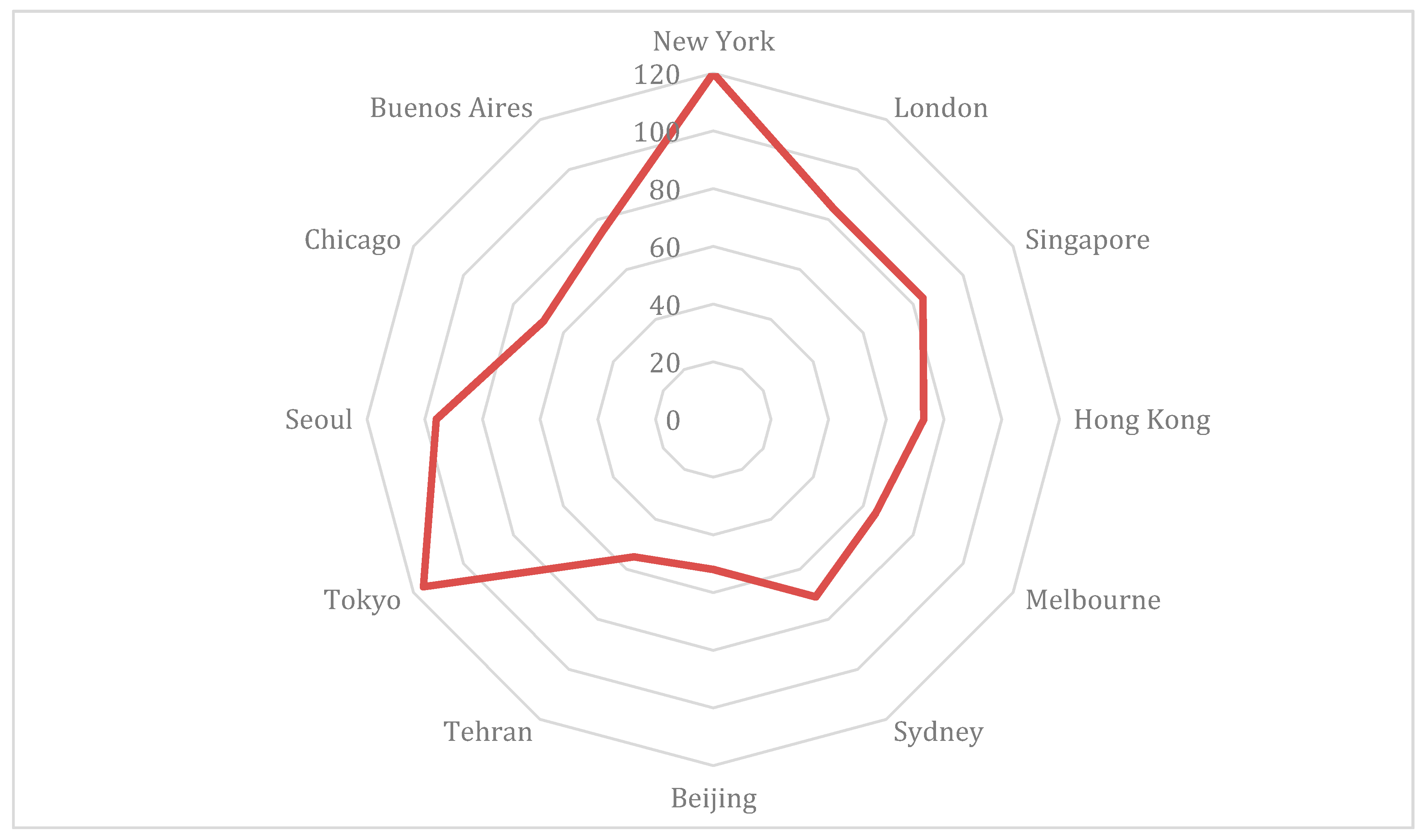 Urbansci 05 00015 g001 550