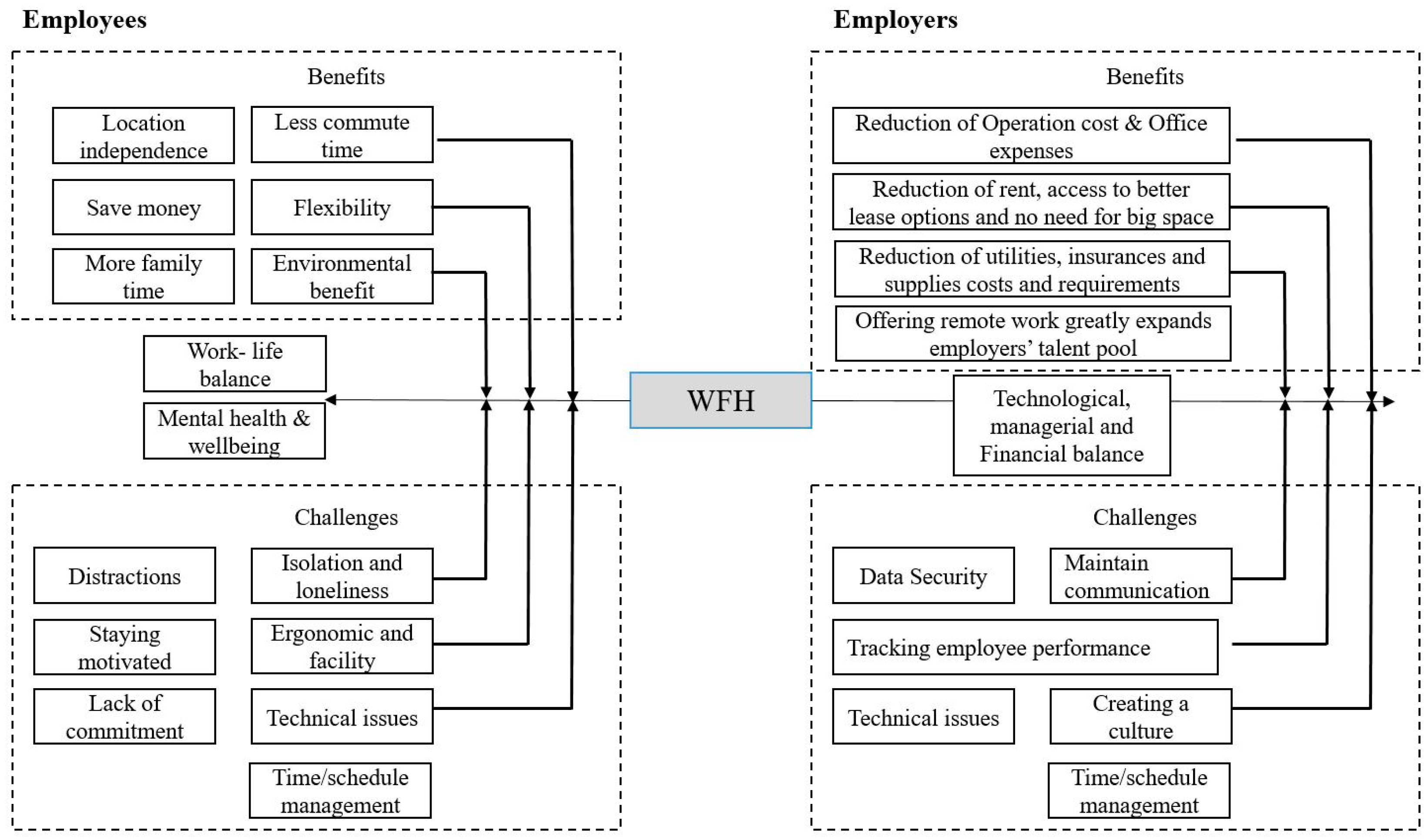 Urbansci 05 00015 g002 550