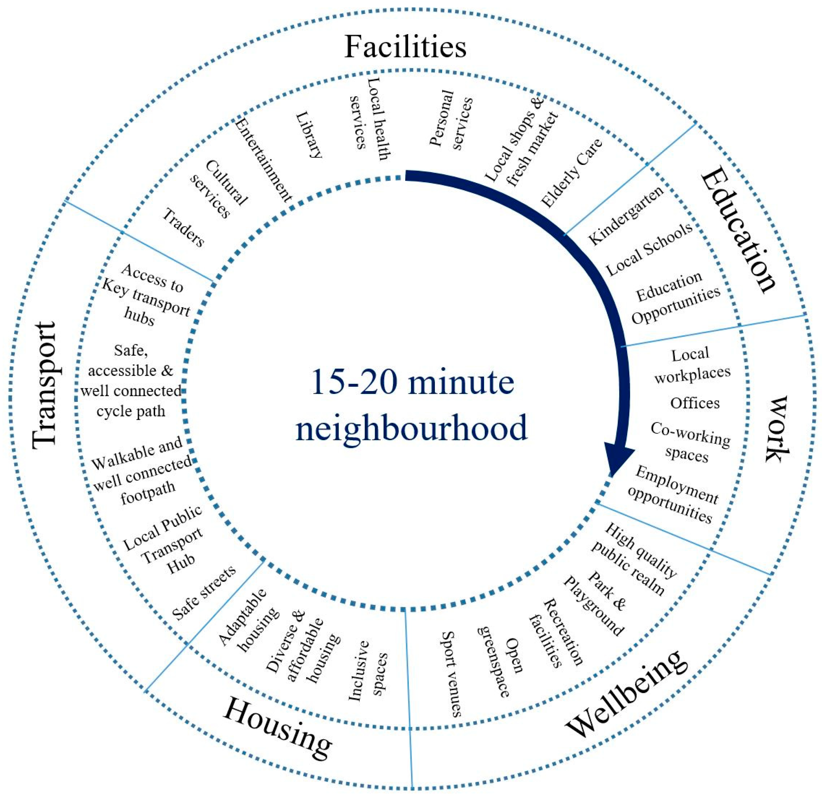 Urbansci 05 00015 g003 550