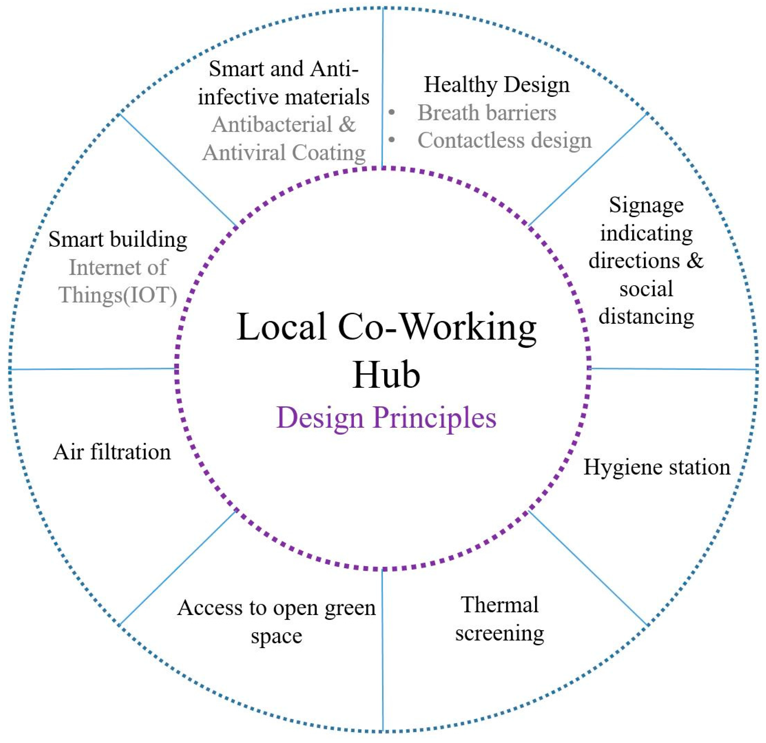 Urbansci 05 00015 g004 550