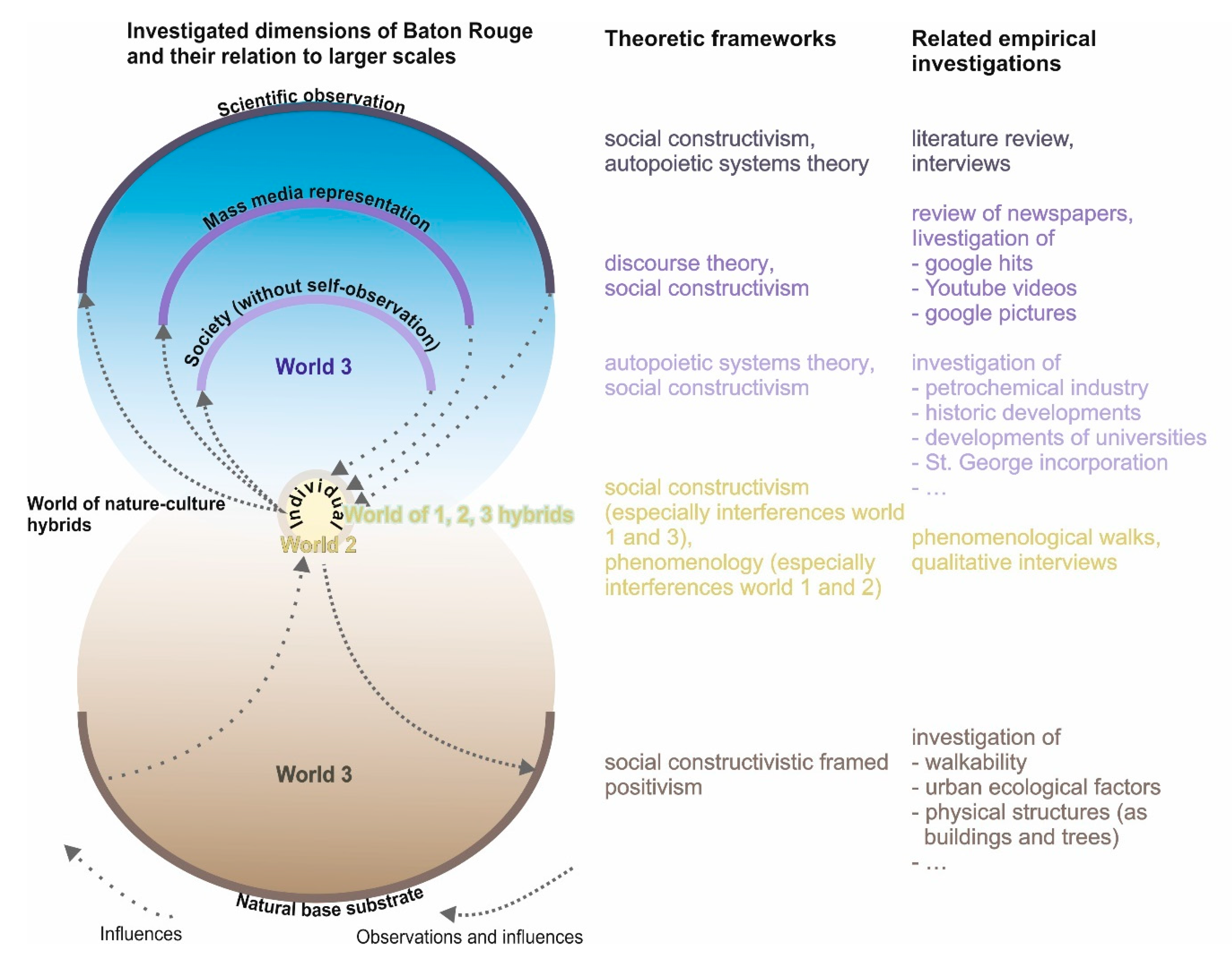 Urbansci 05 00017 g002 Urbansci 05 00017 g002