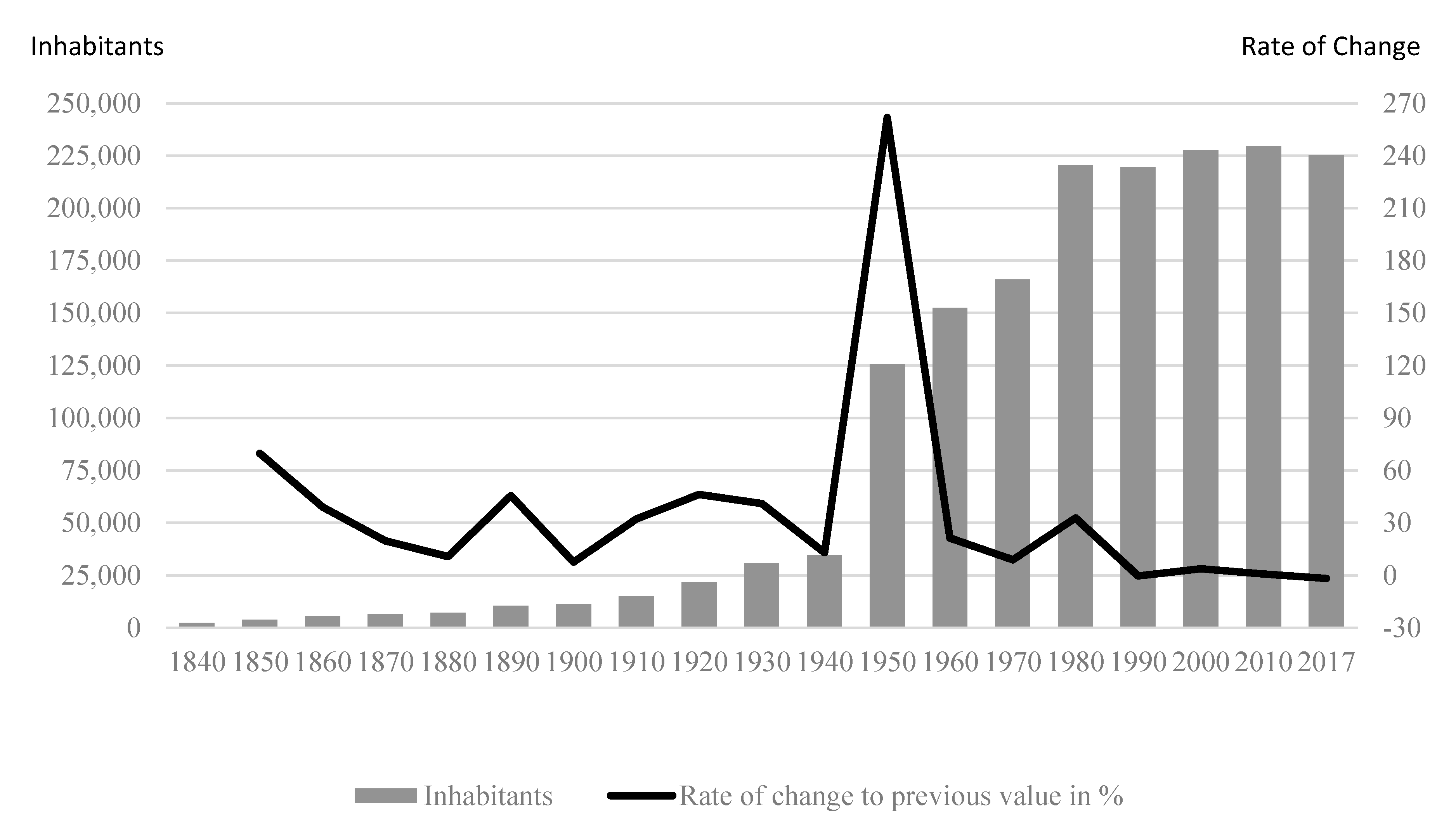 Urbansci 05 00017 g005 Urbansci 05 00017 g005