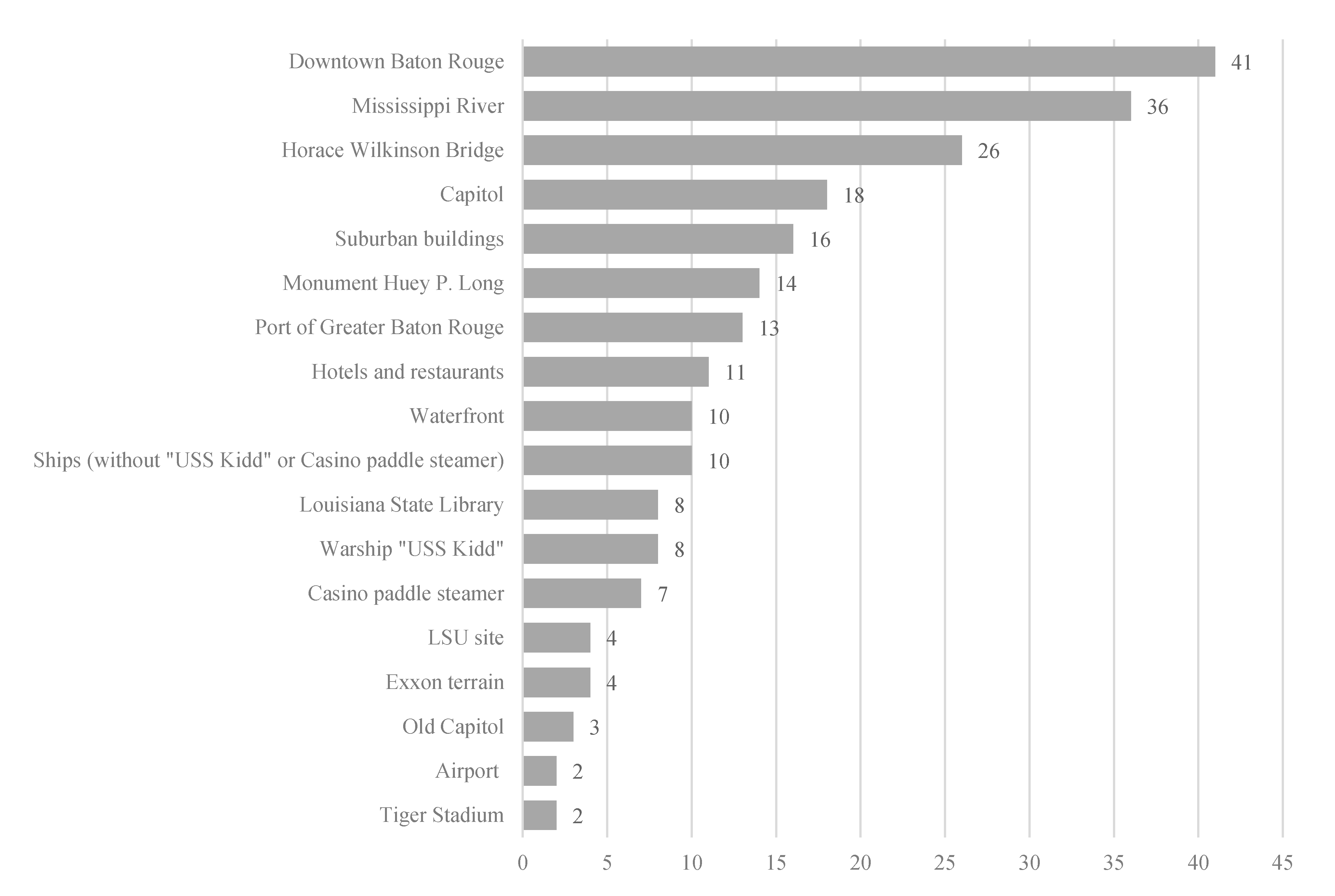 Urbansci 05 00017 g010 Urbansci 05 00017 g010