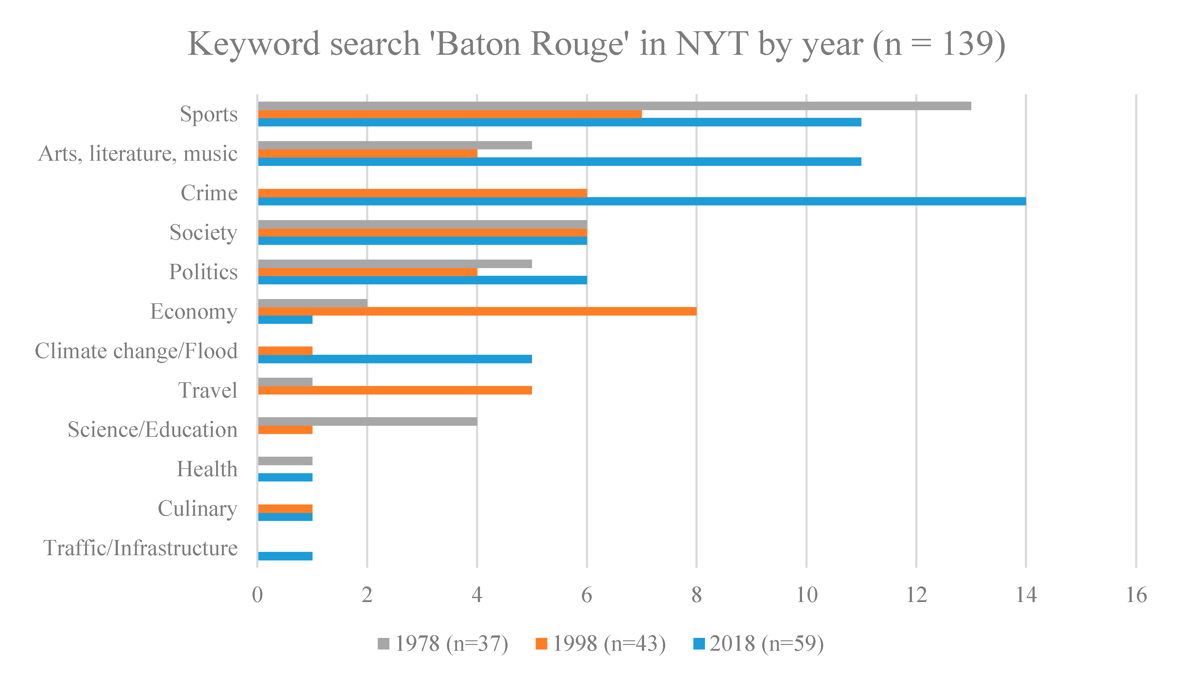 Urbansci 05 00017 g011 Urbansci 05 00017 g011