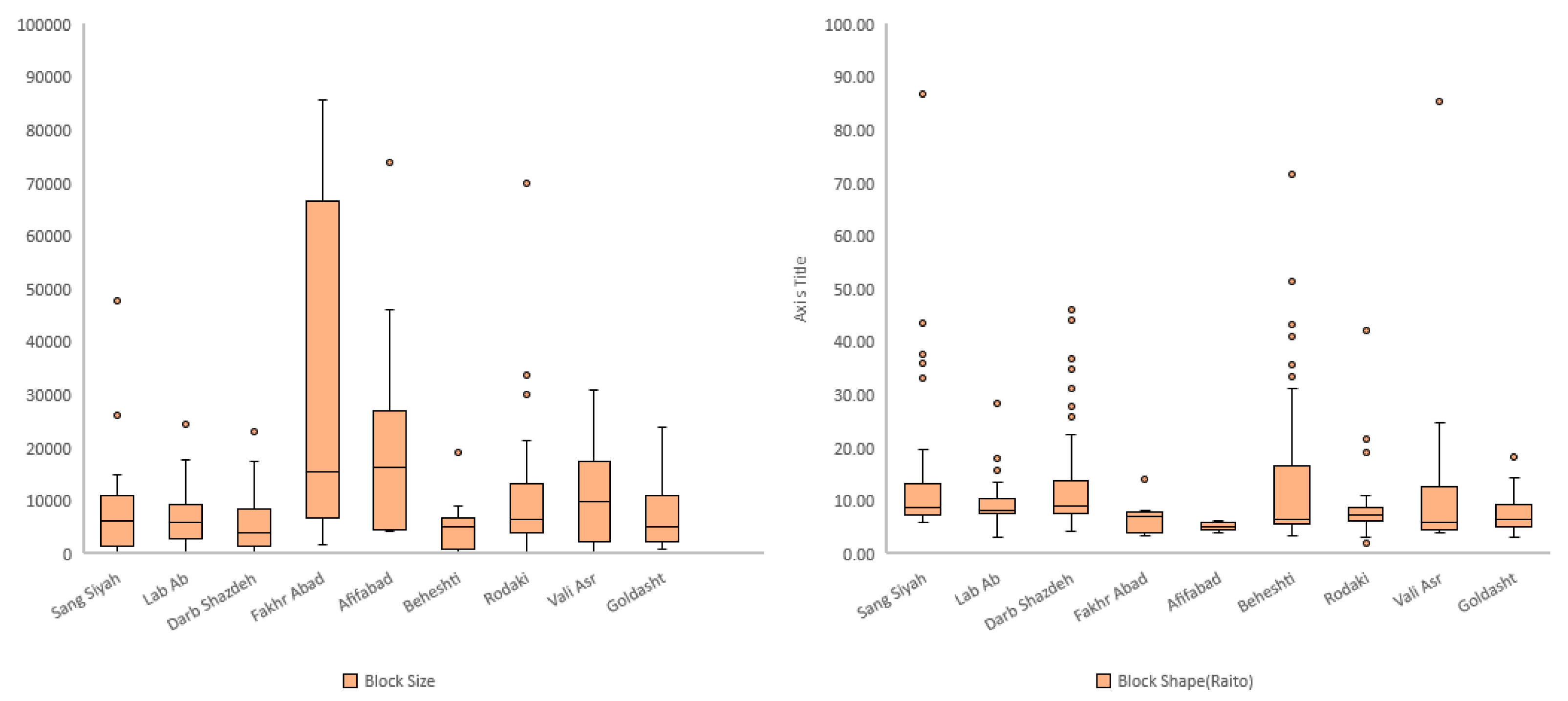 Urbansci 05 00018 g005 Urbansci 05 00018 g005